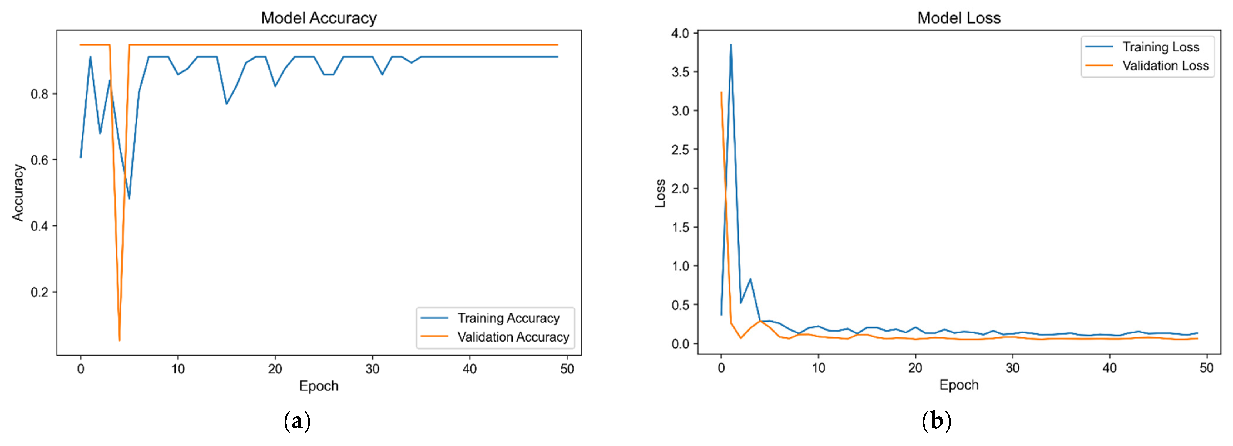 Electronics 13 04356 g024