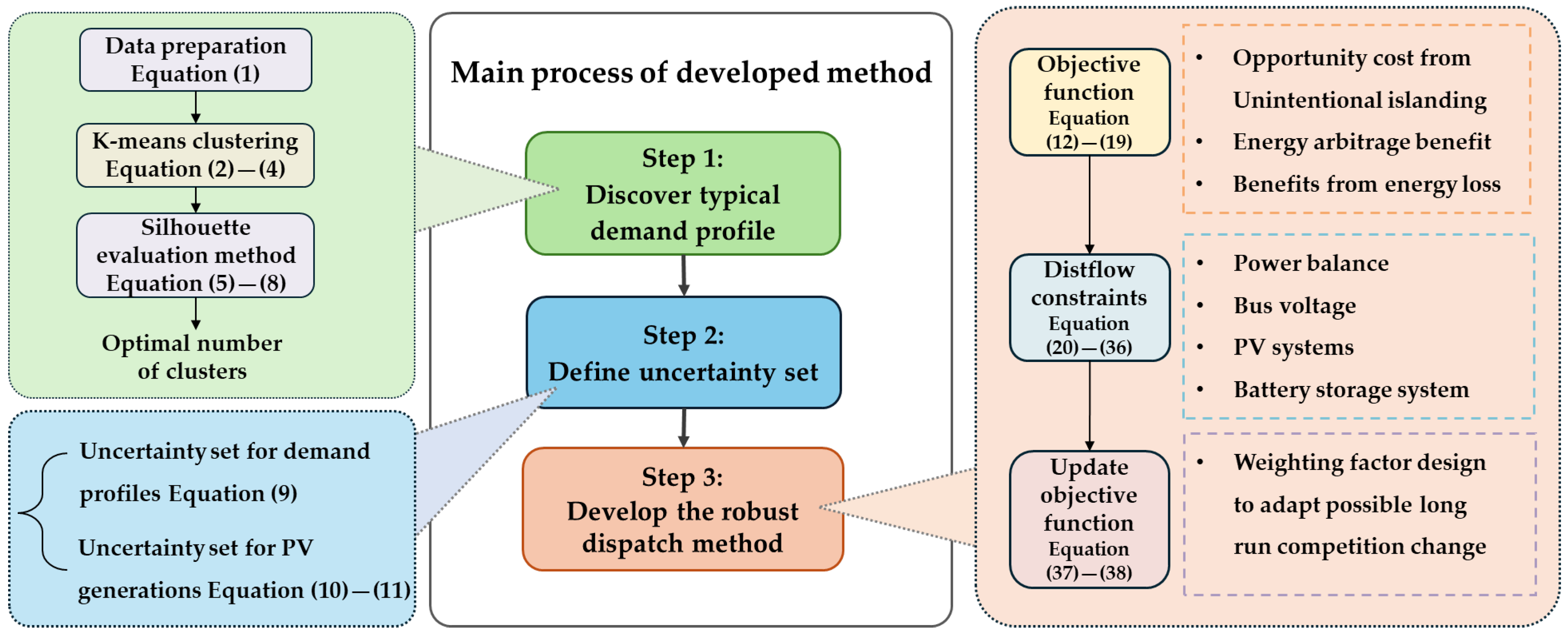 Electronics 13 04357 g001