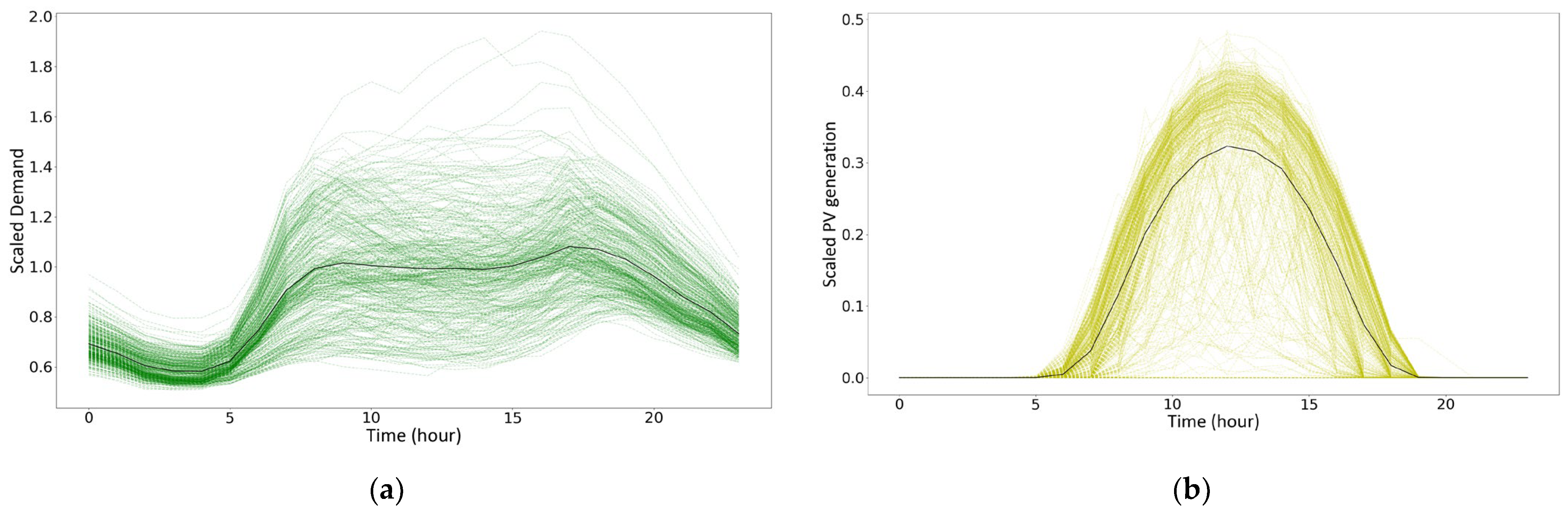 Electronics 13 04357 g002