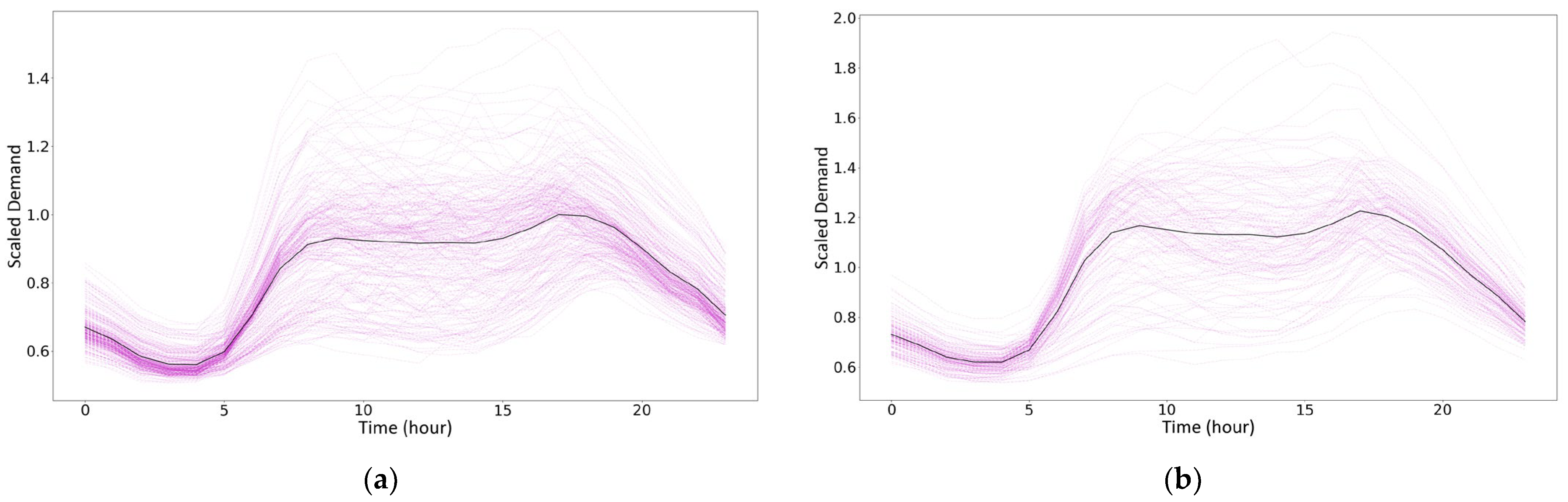 Electronics 13 04357 g003