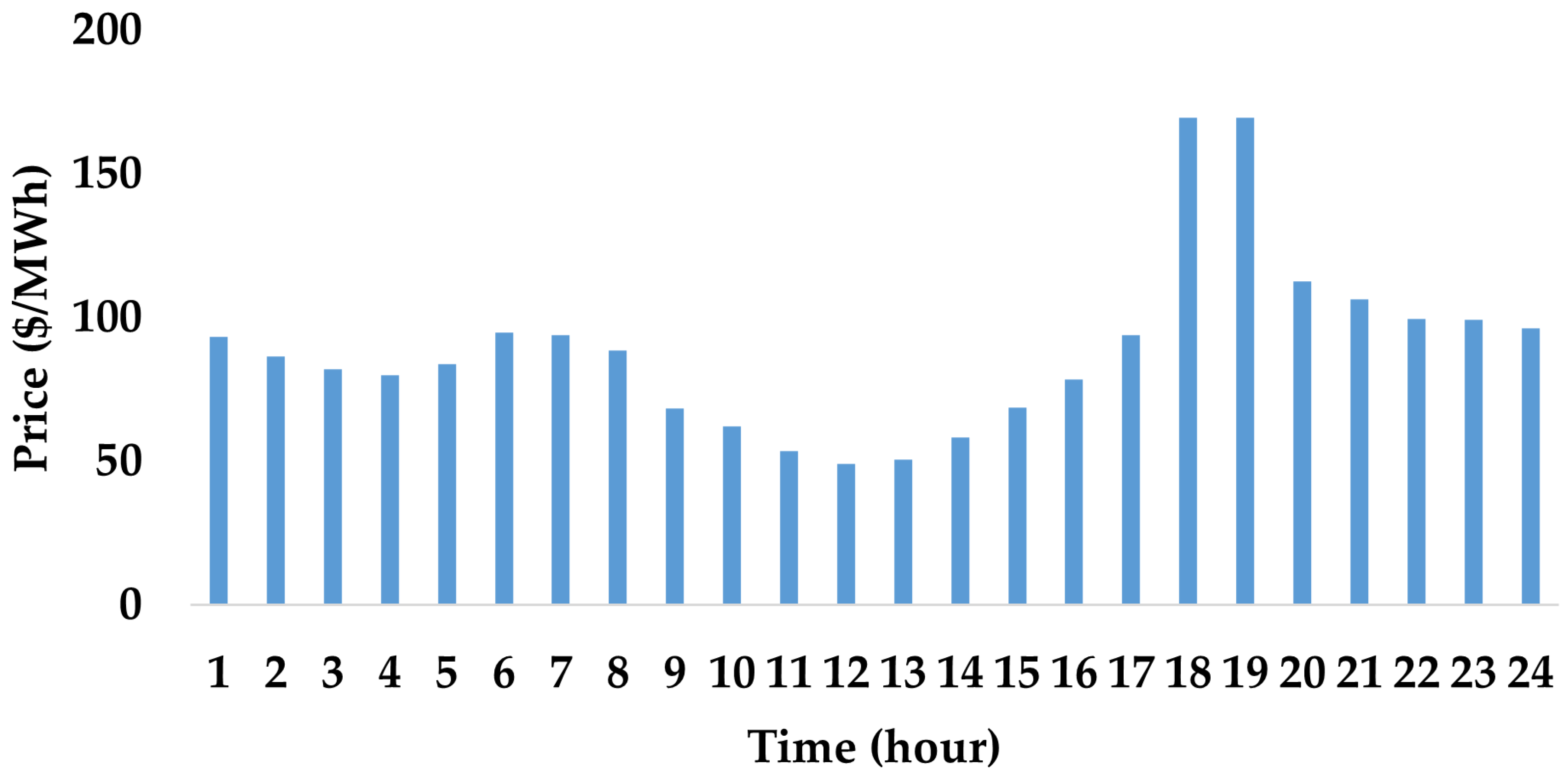 Electronics 13 04357 g004