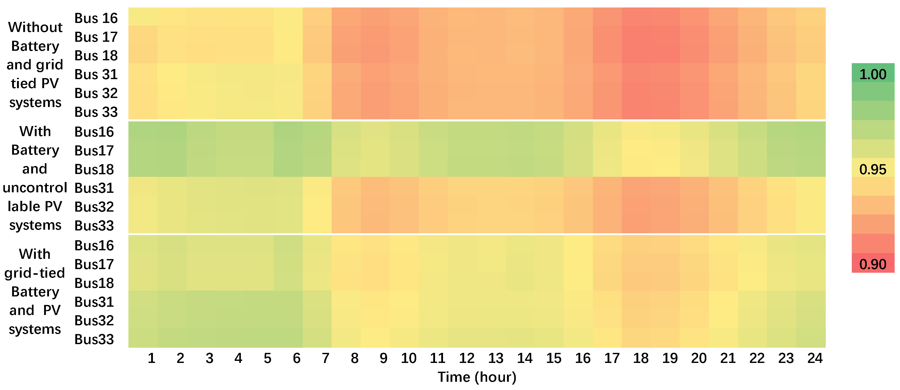 Electronics 13 04357 g005