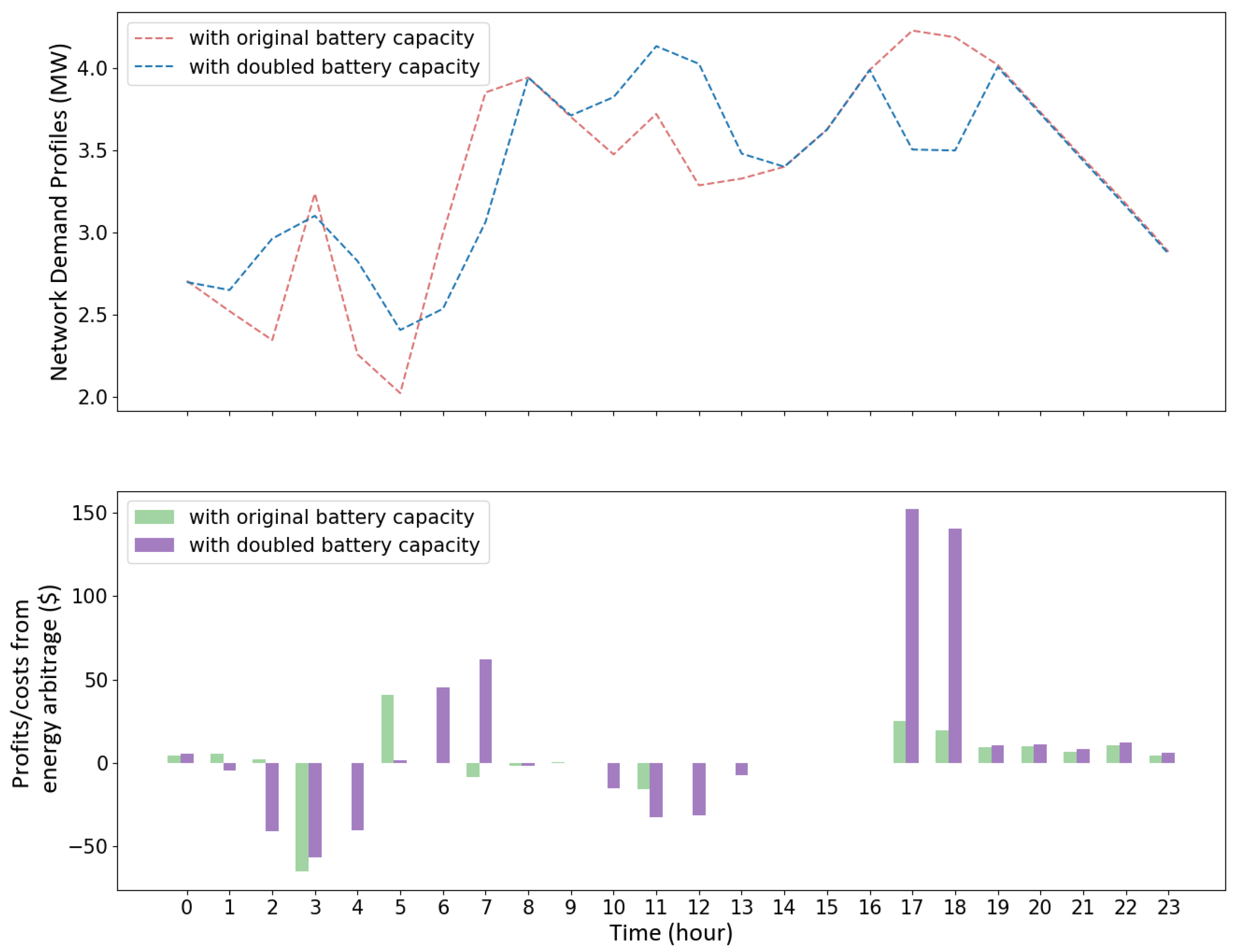 Electronics 13 04357 g008