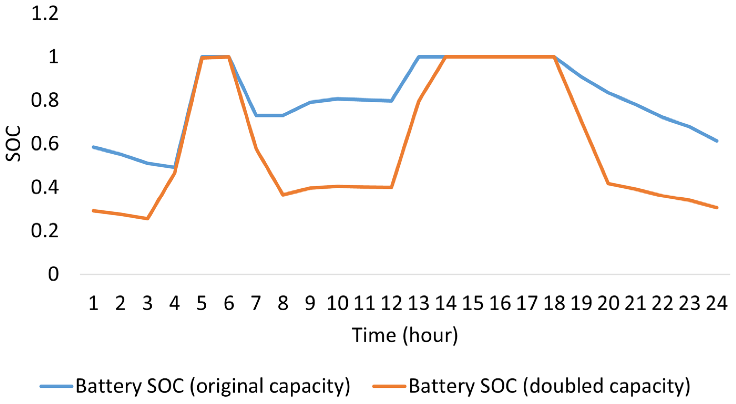 Electronics 13 04357 g009