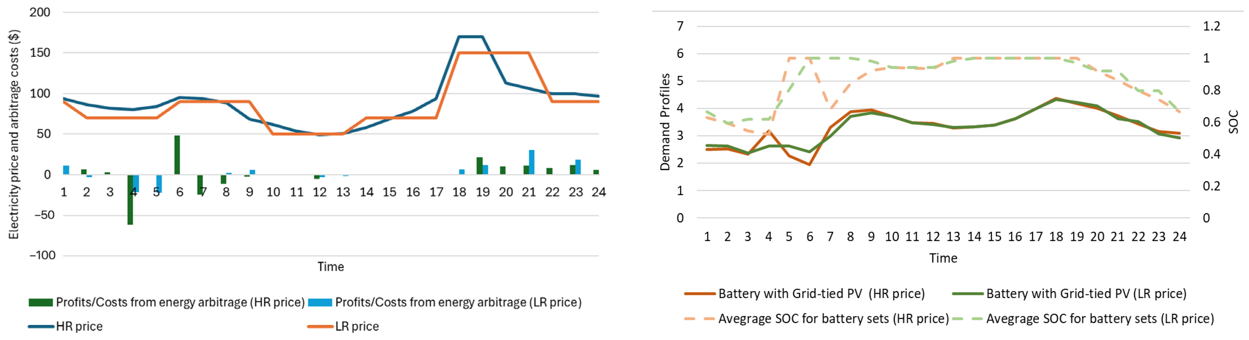 Electronics 13 04357 g010
