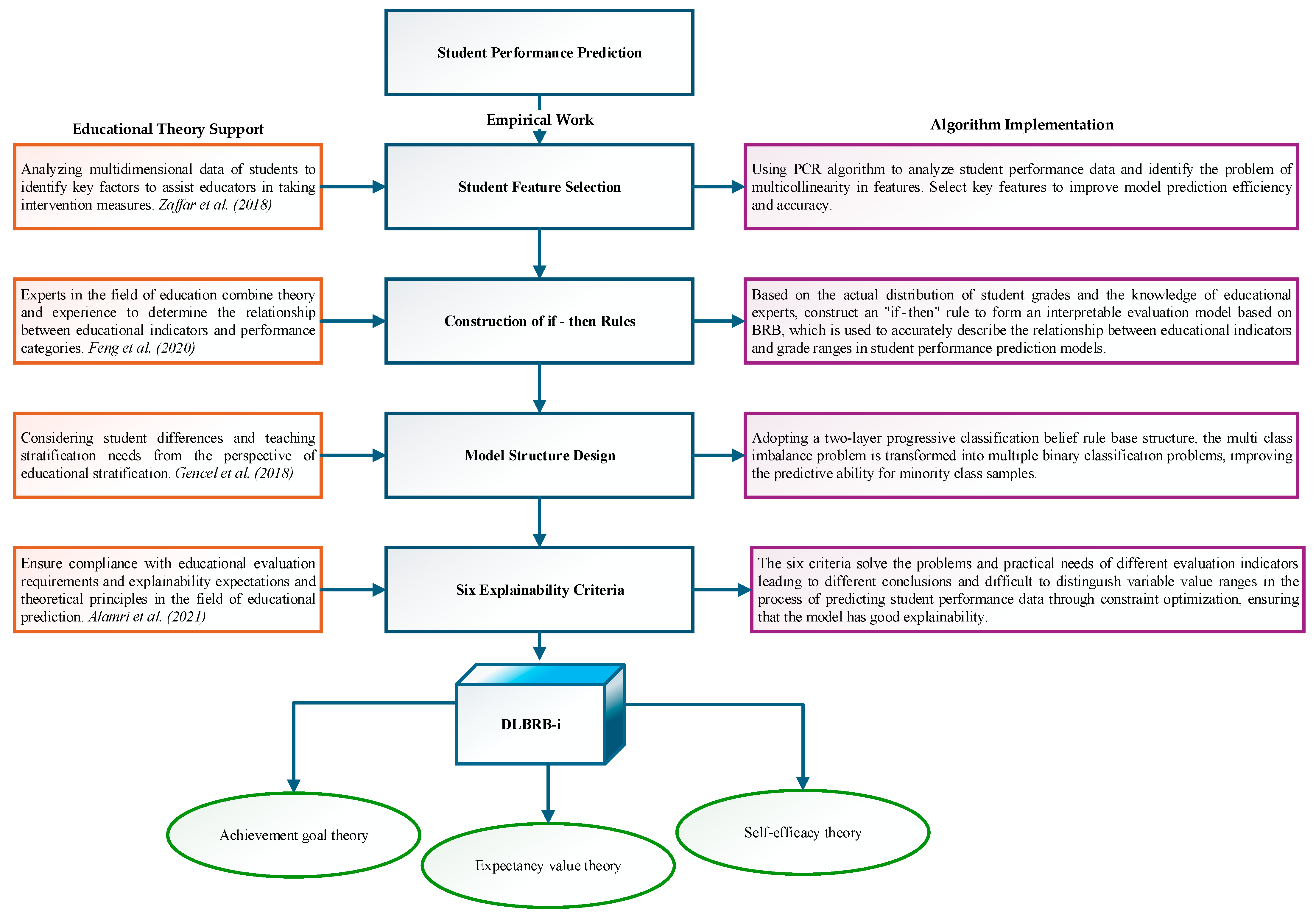 Electronics 13 04358 g001