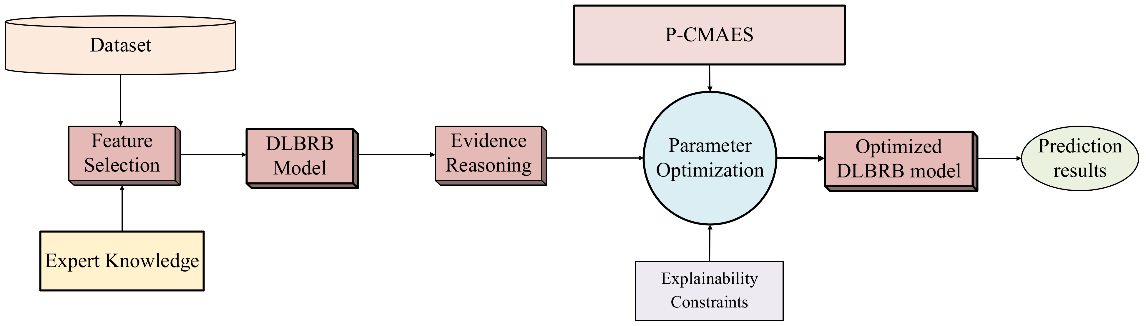 Electronics 13 04358 g002