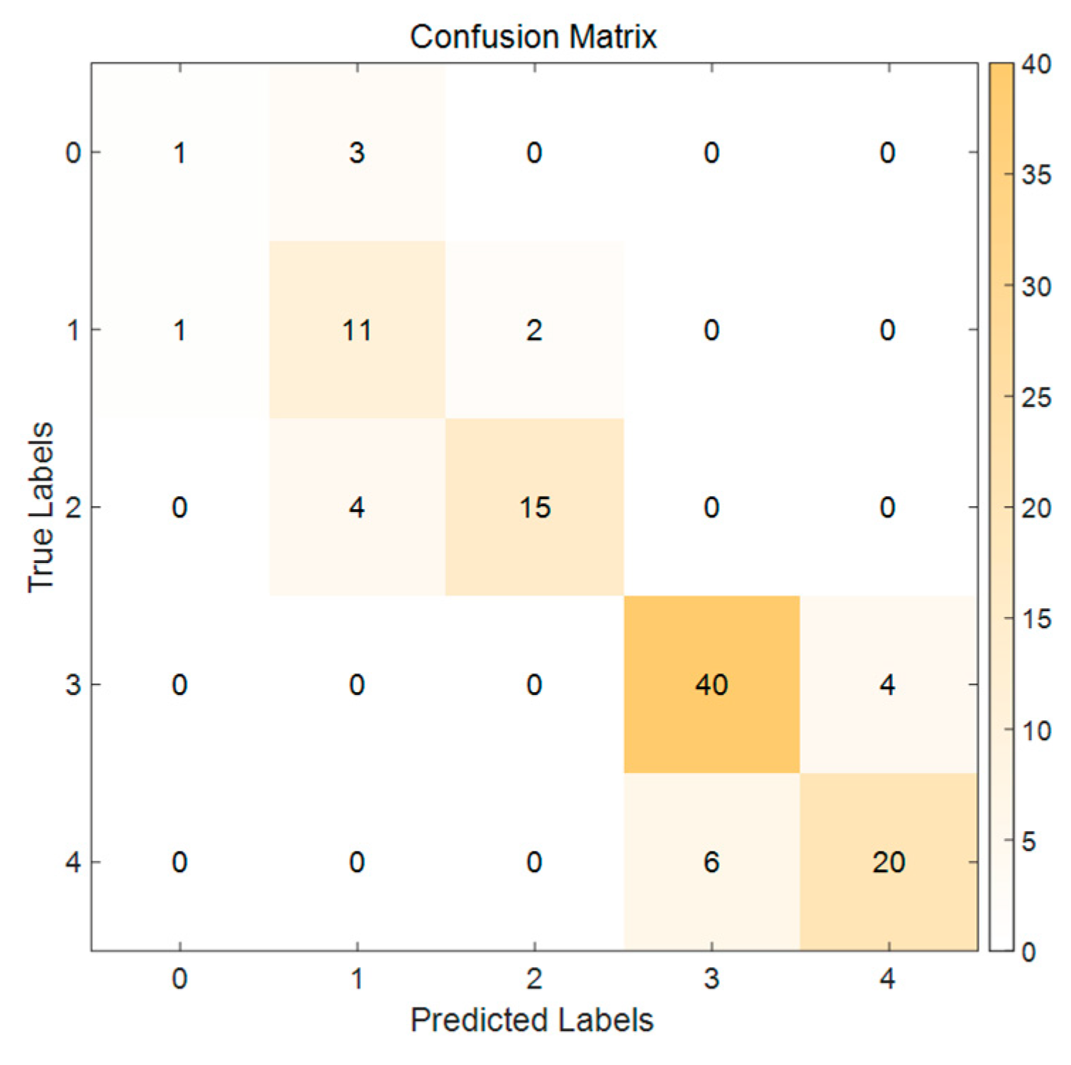 Electronics 13 04358 g008