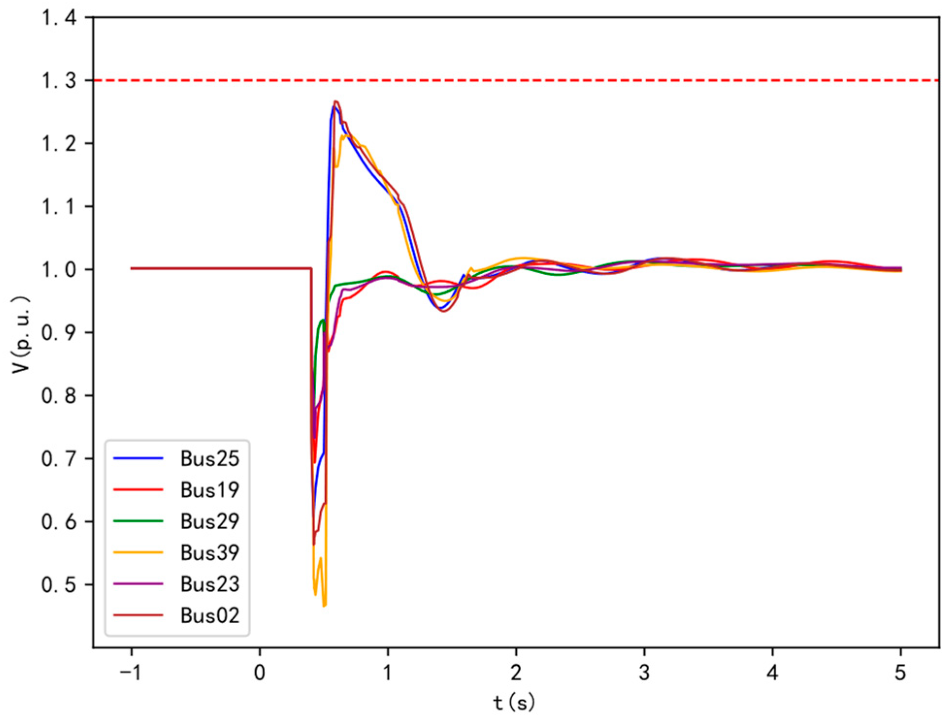 Electronics 13 04359 g008