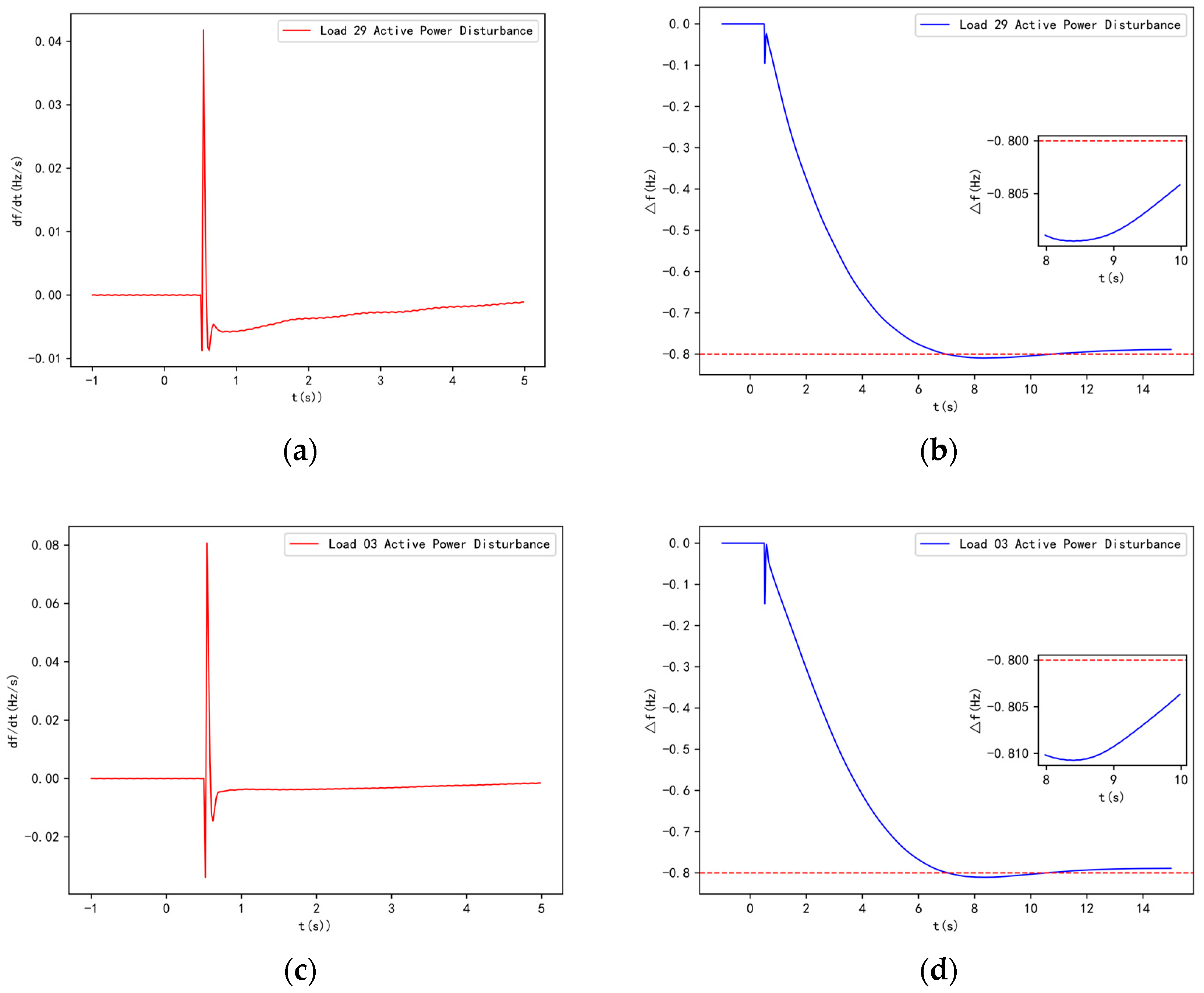 Electronics 13 04359 g010