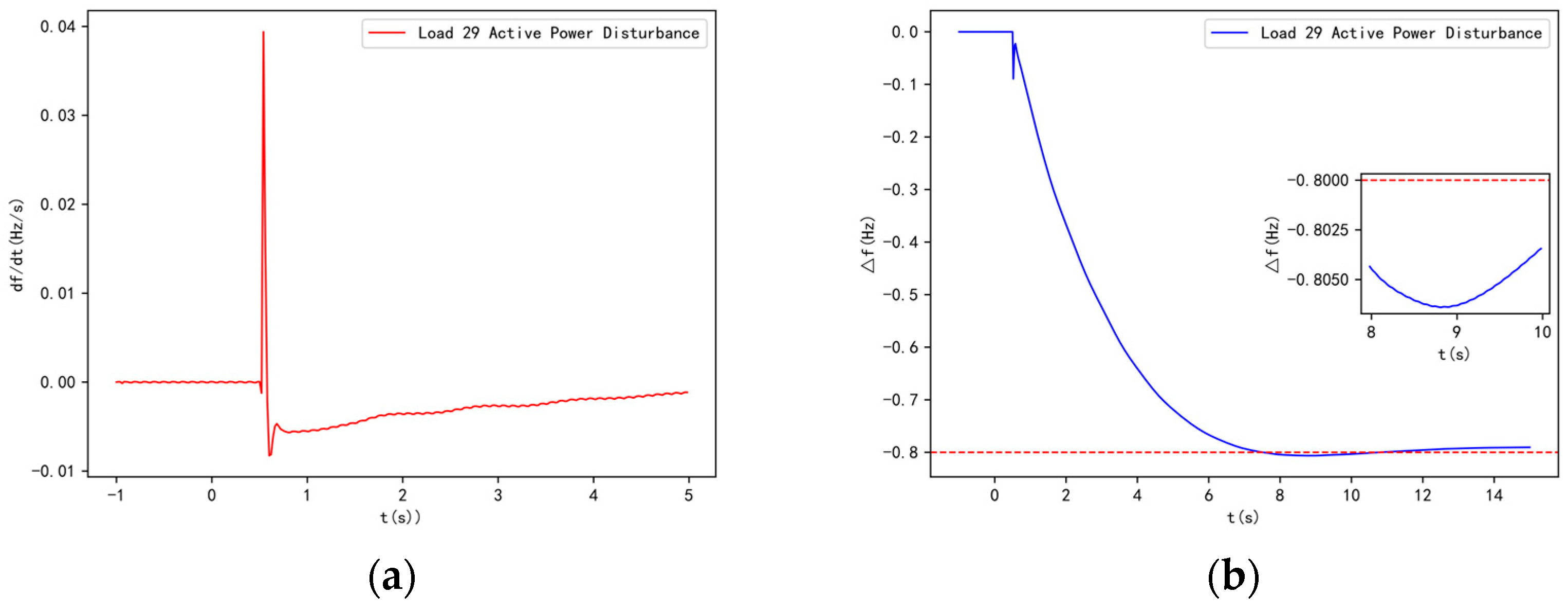 Electronics 13 04359 g013a
