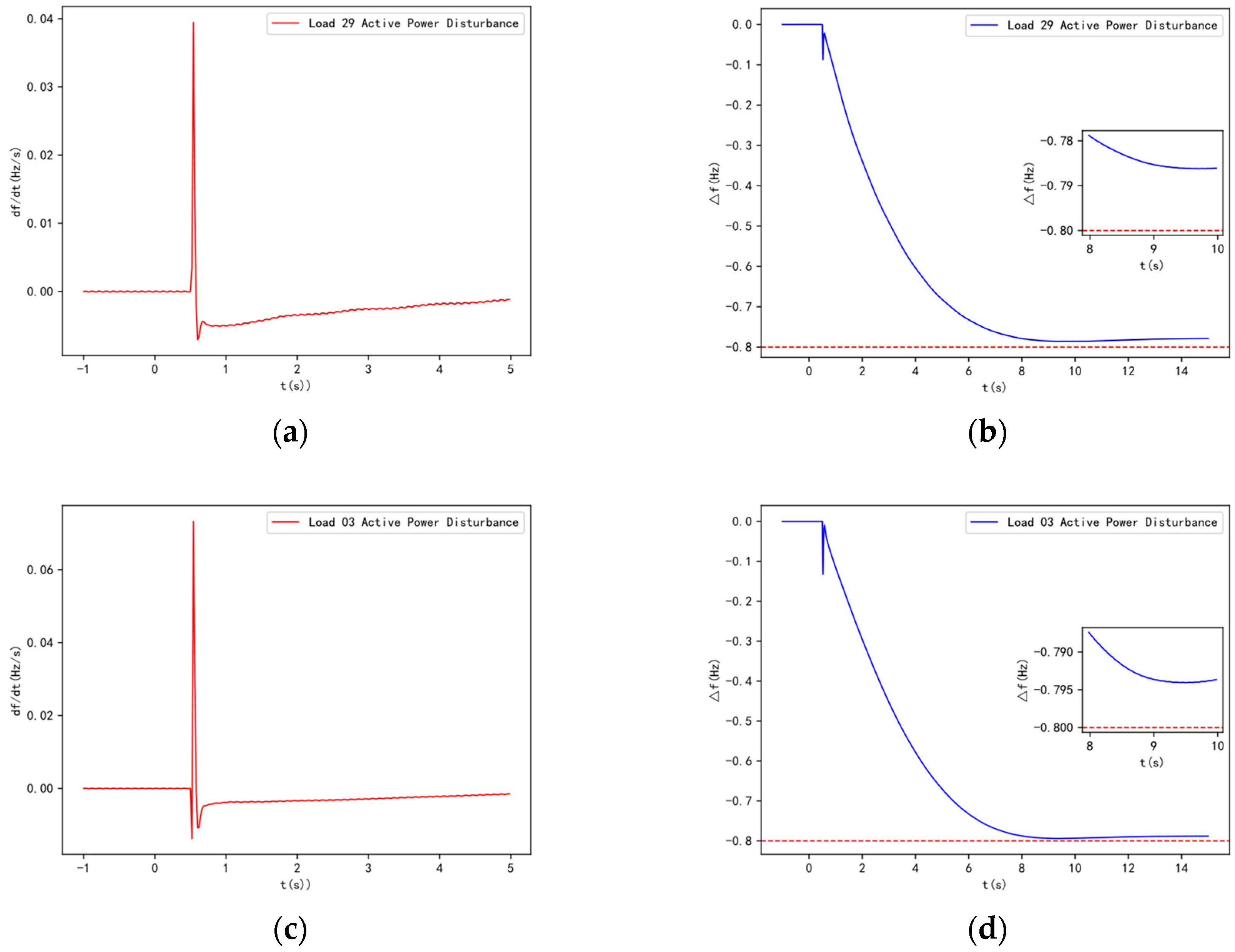 Electronics 13 04359 g014