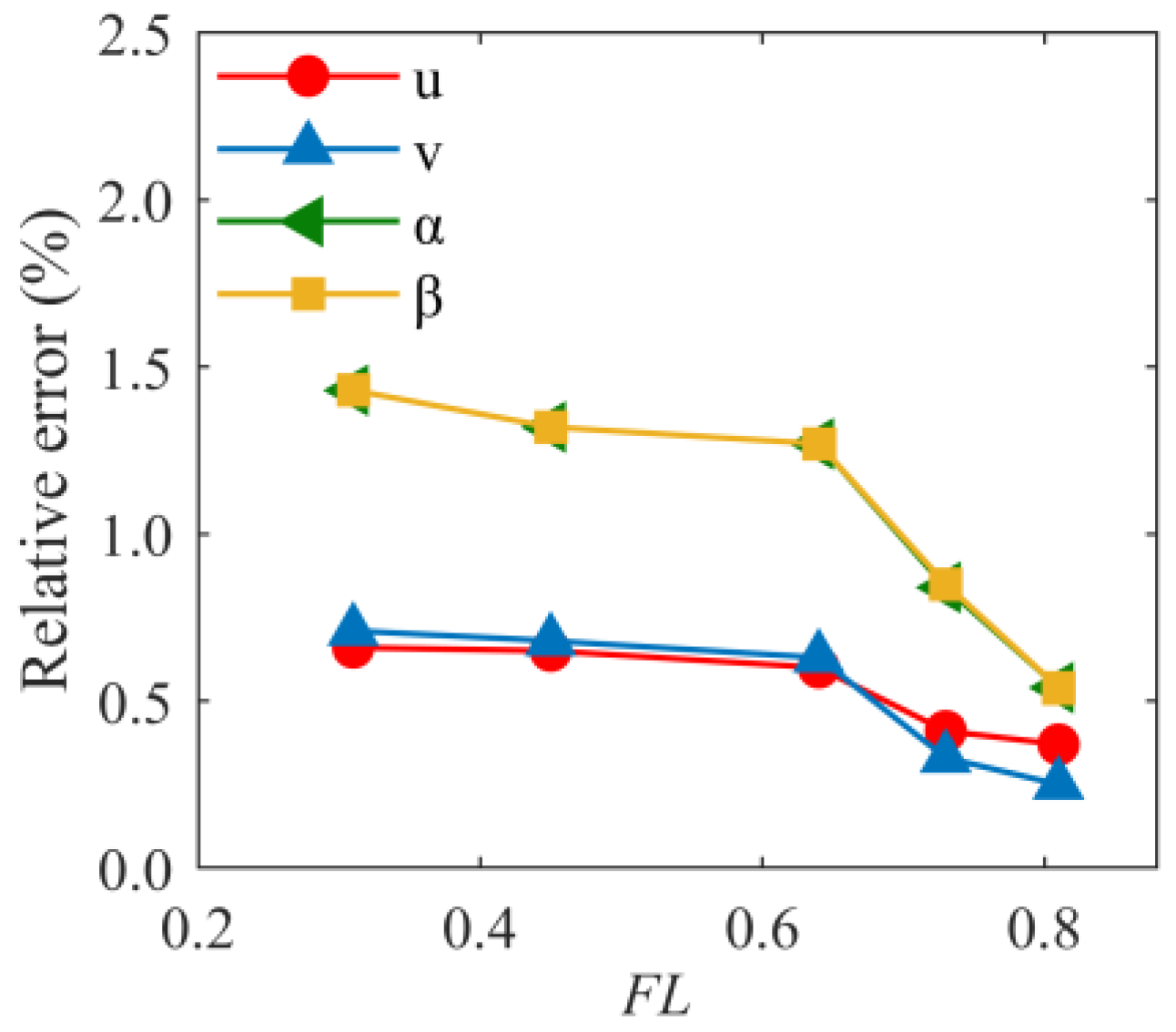 Electronics 13 04361 g008