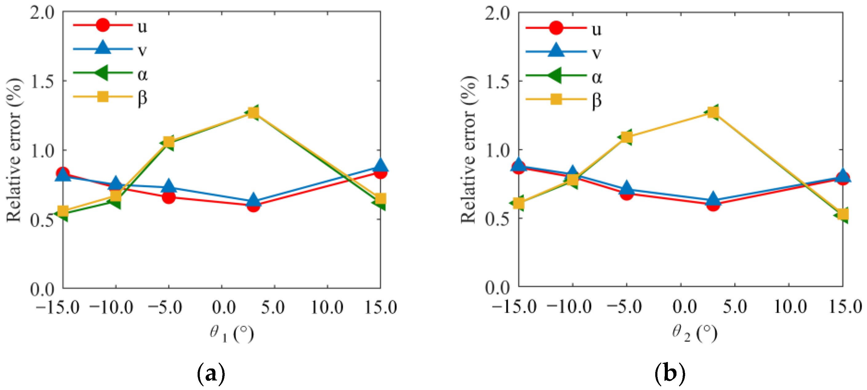 Electronics 13 04361 g012