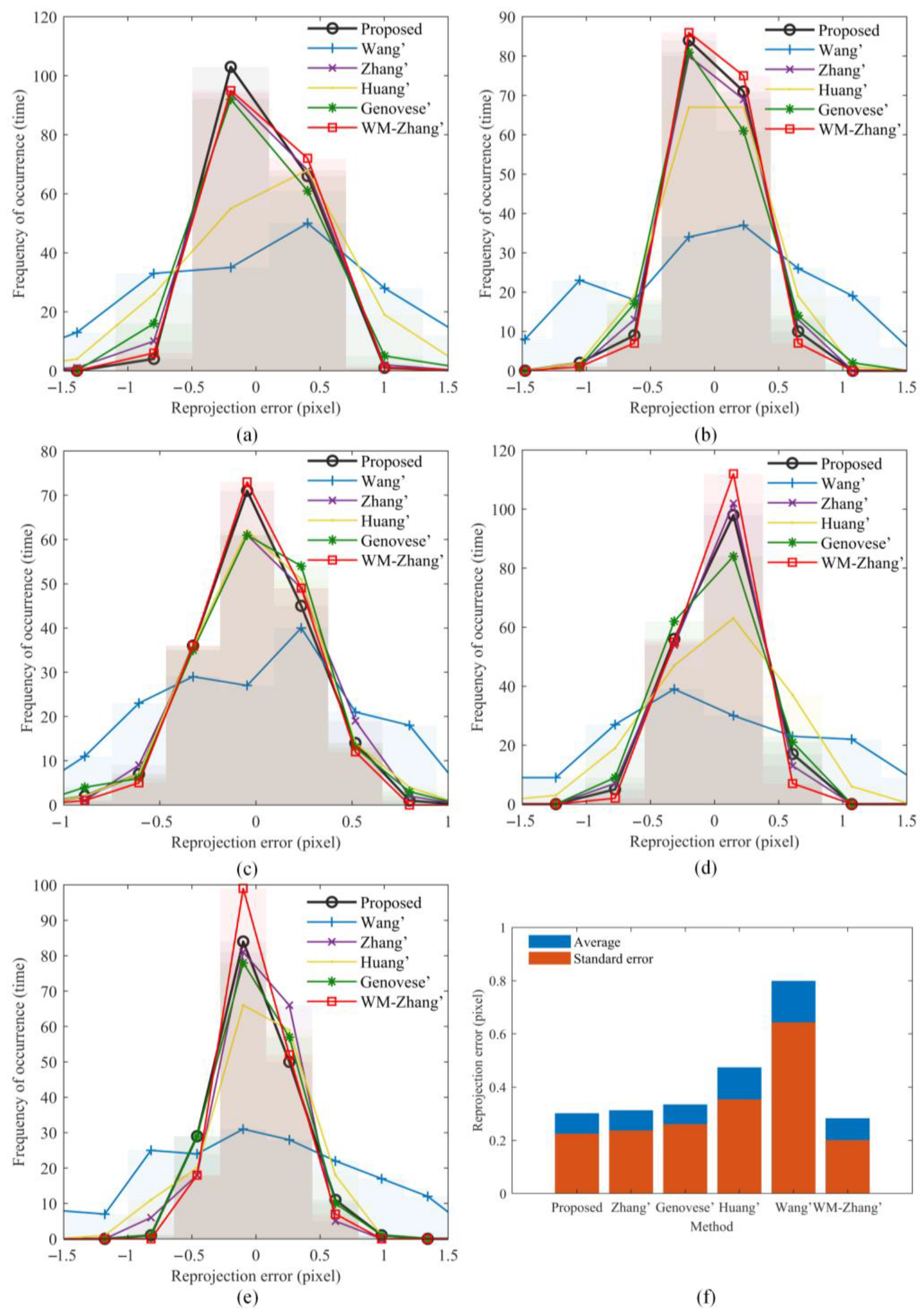Electronics 13 04361 g020