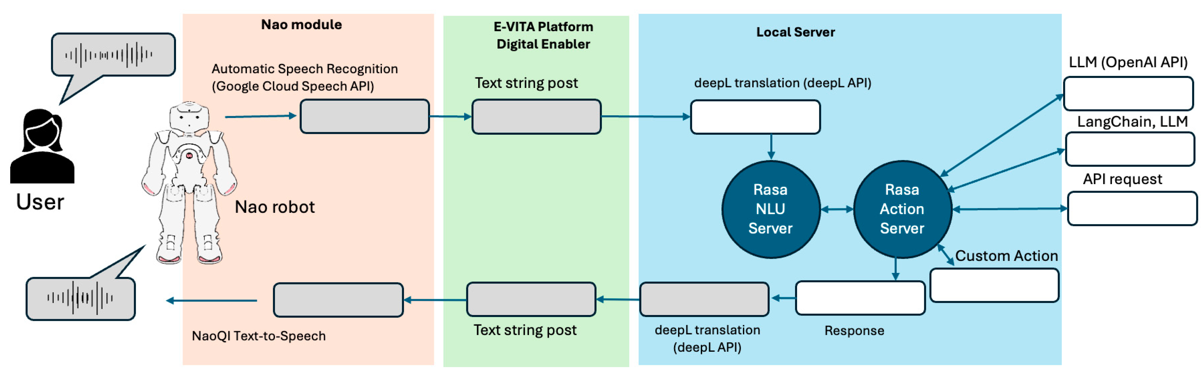 Electronics 13 04364 g003