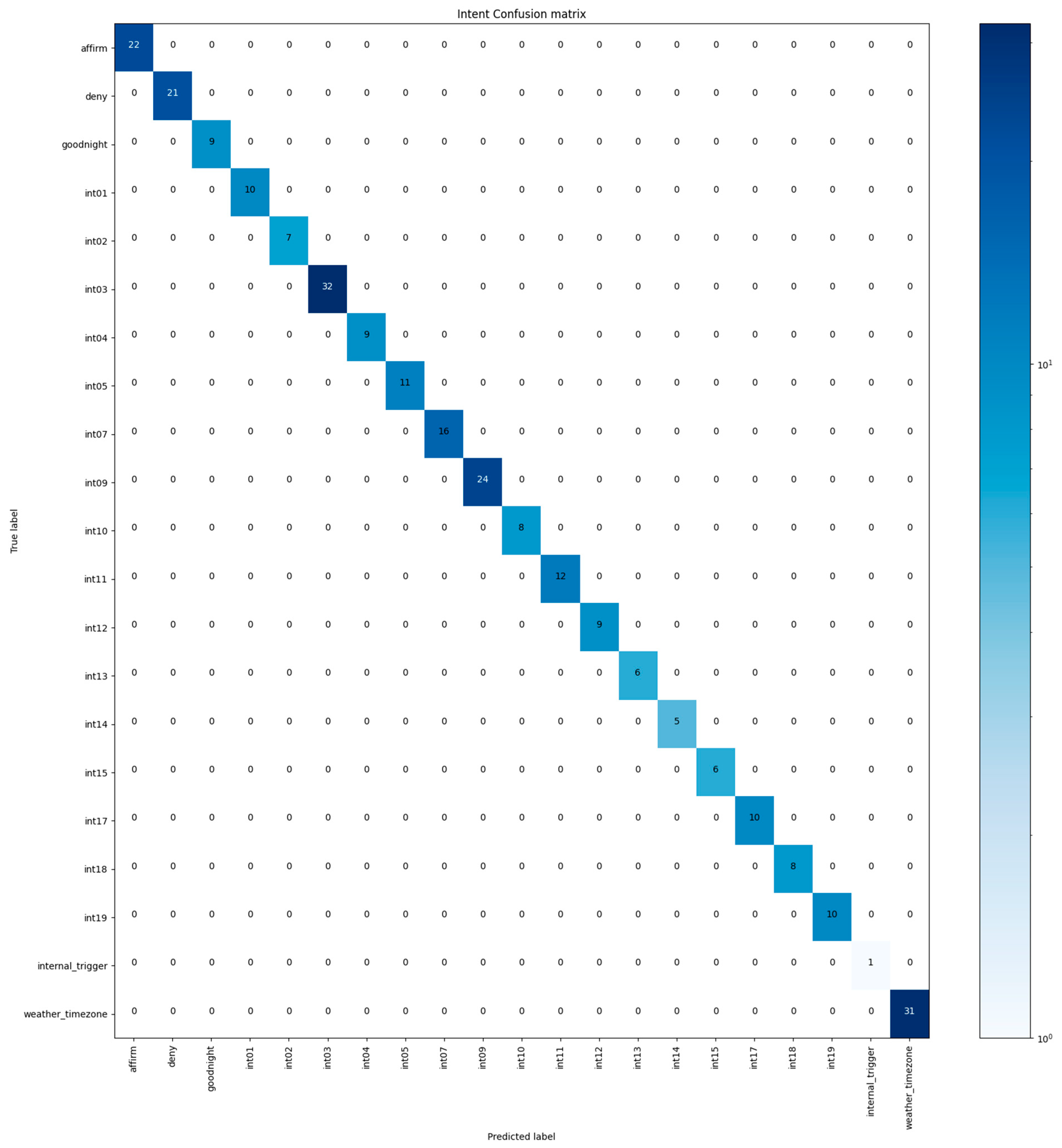 Electronics 13 04364 g005