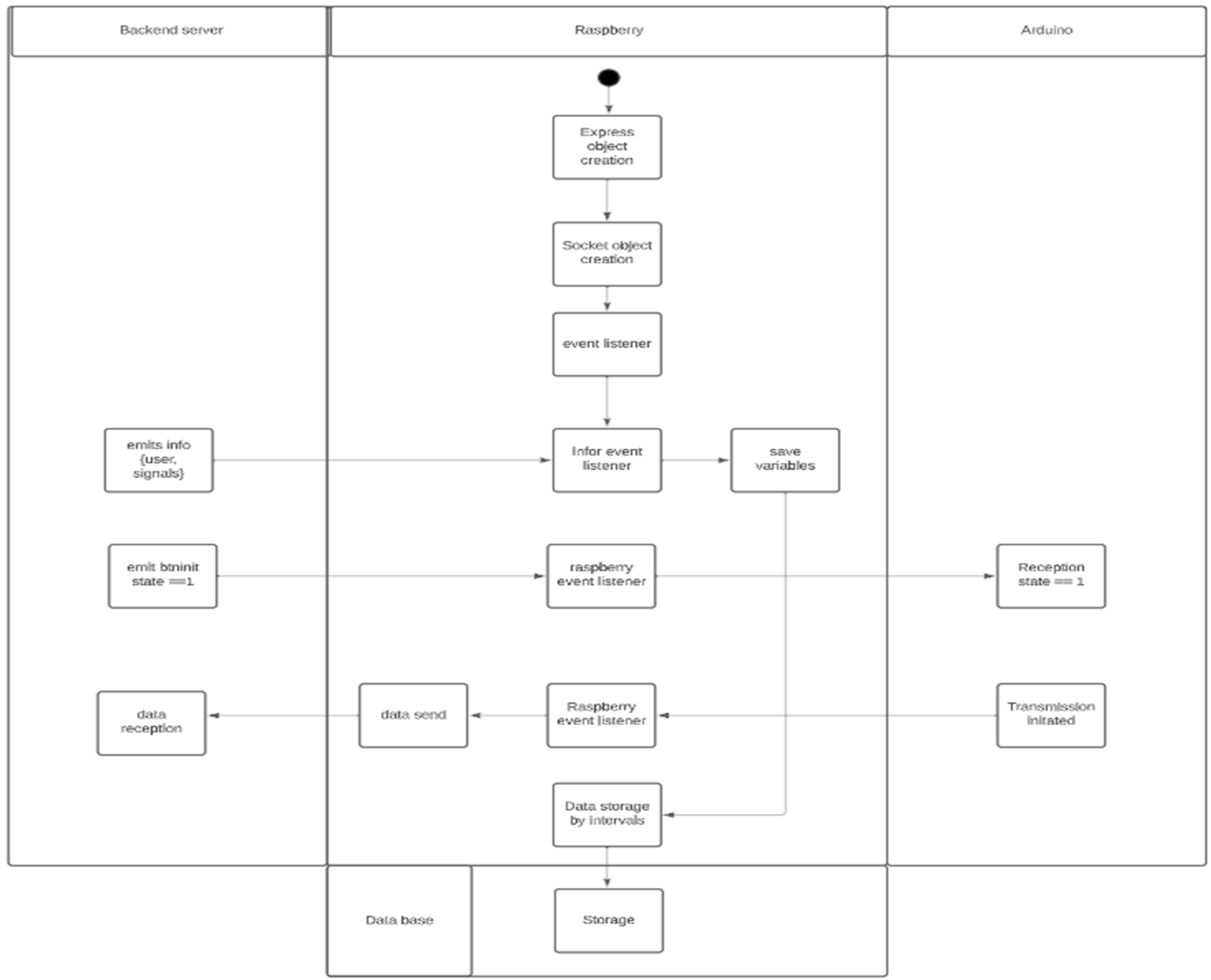 Electronics 13 04365 g005