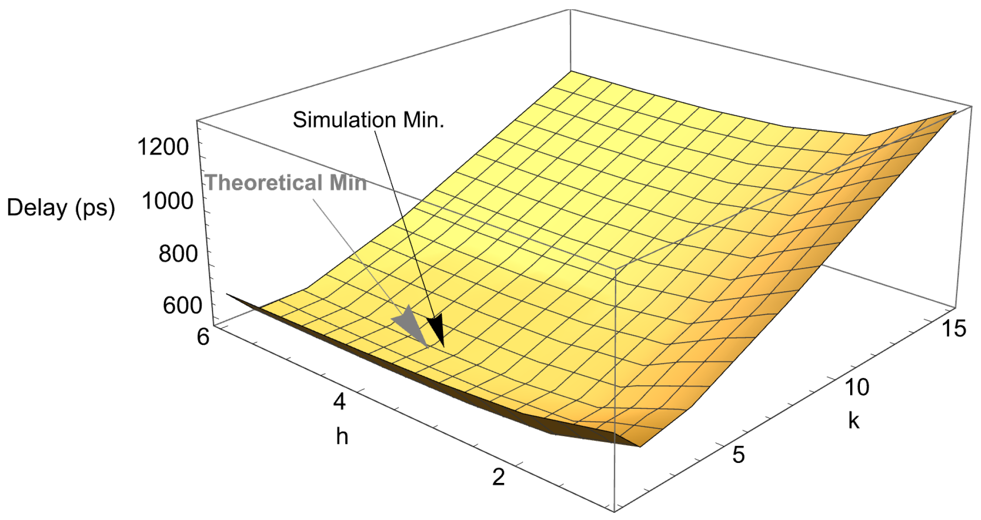 Electronics 13 04368 g006