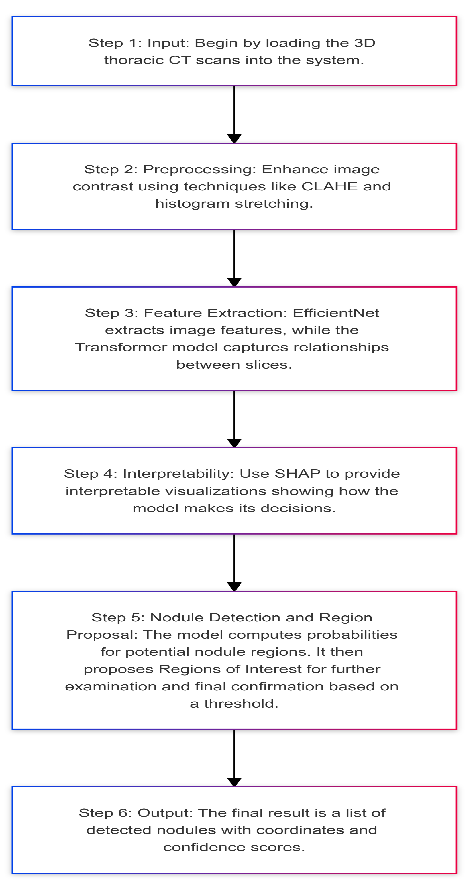 Electronics 13 04369 g003
