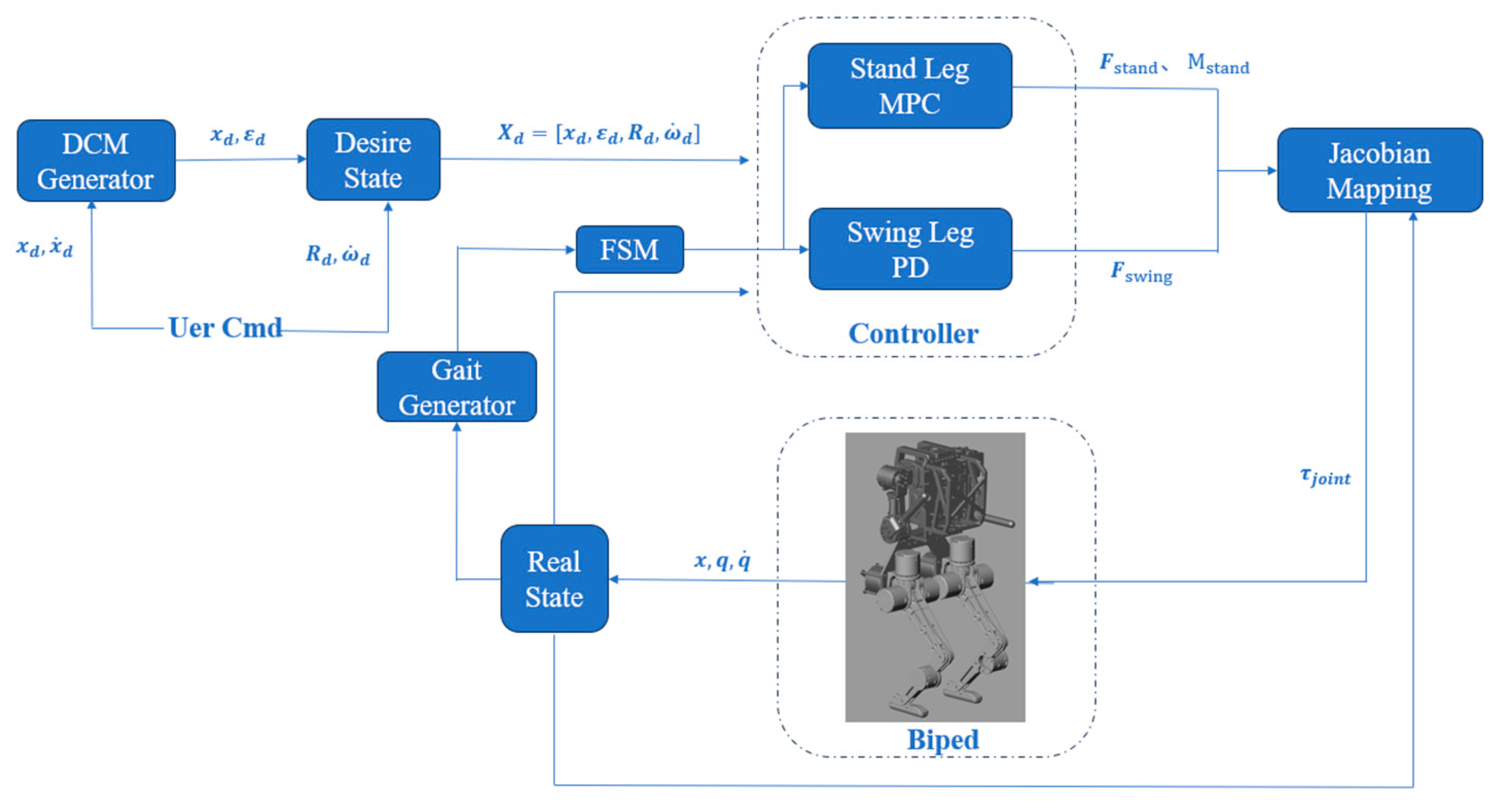 Electronics 13 04374 g003