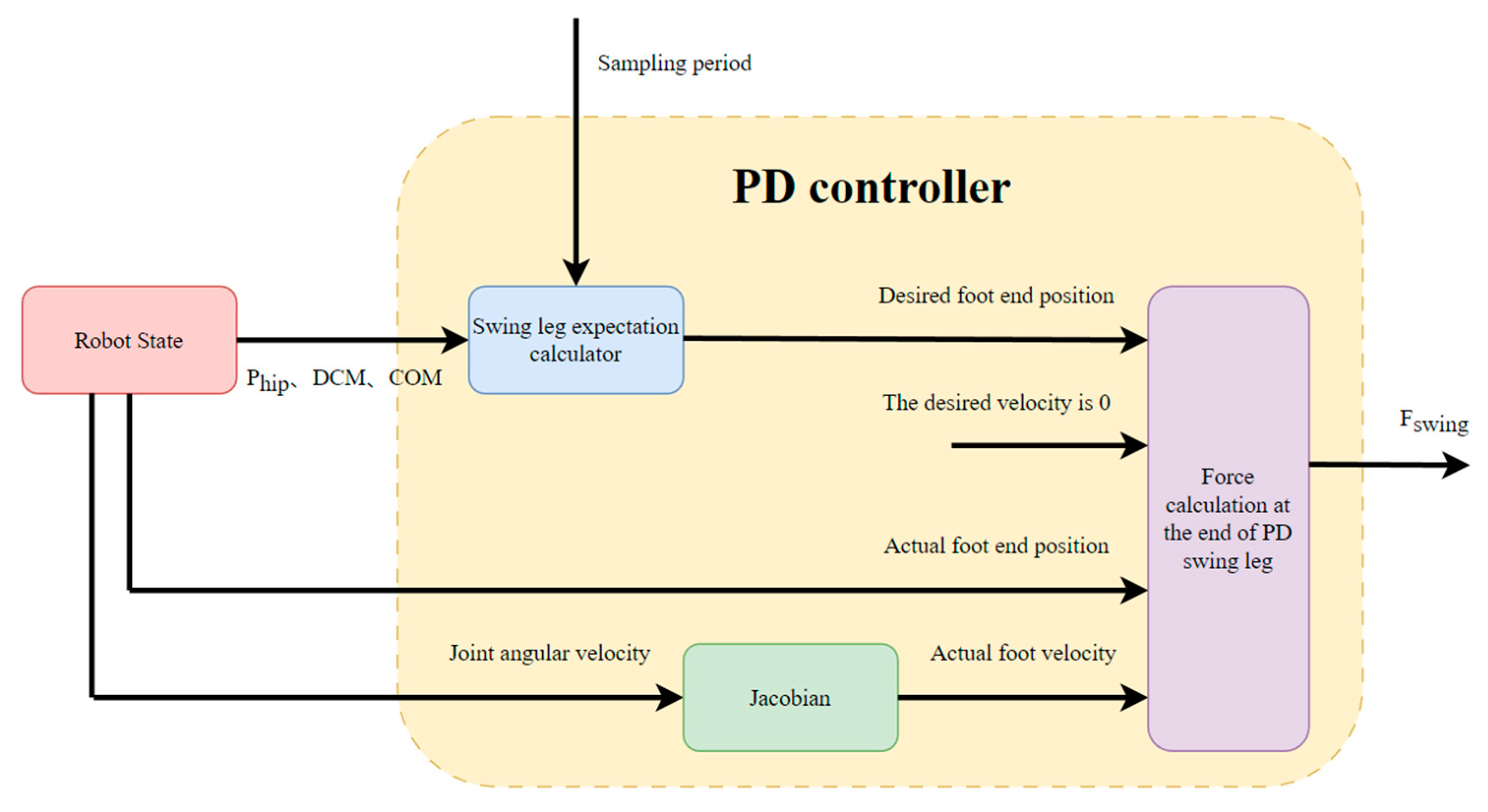 Electronics 13 04374 g009