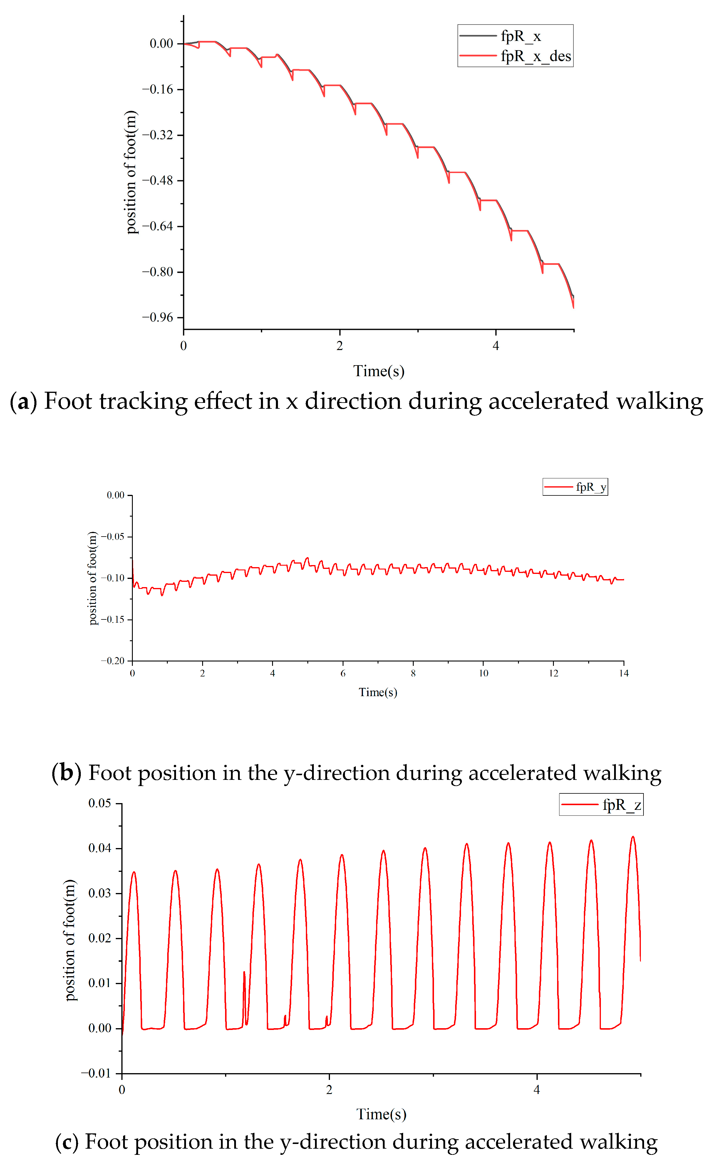 Electronics 13 04374 g014