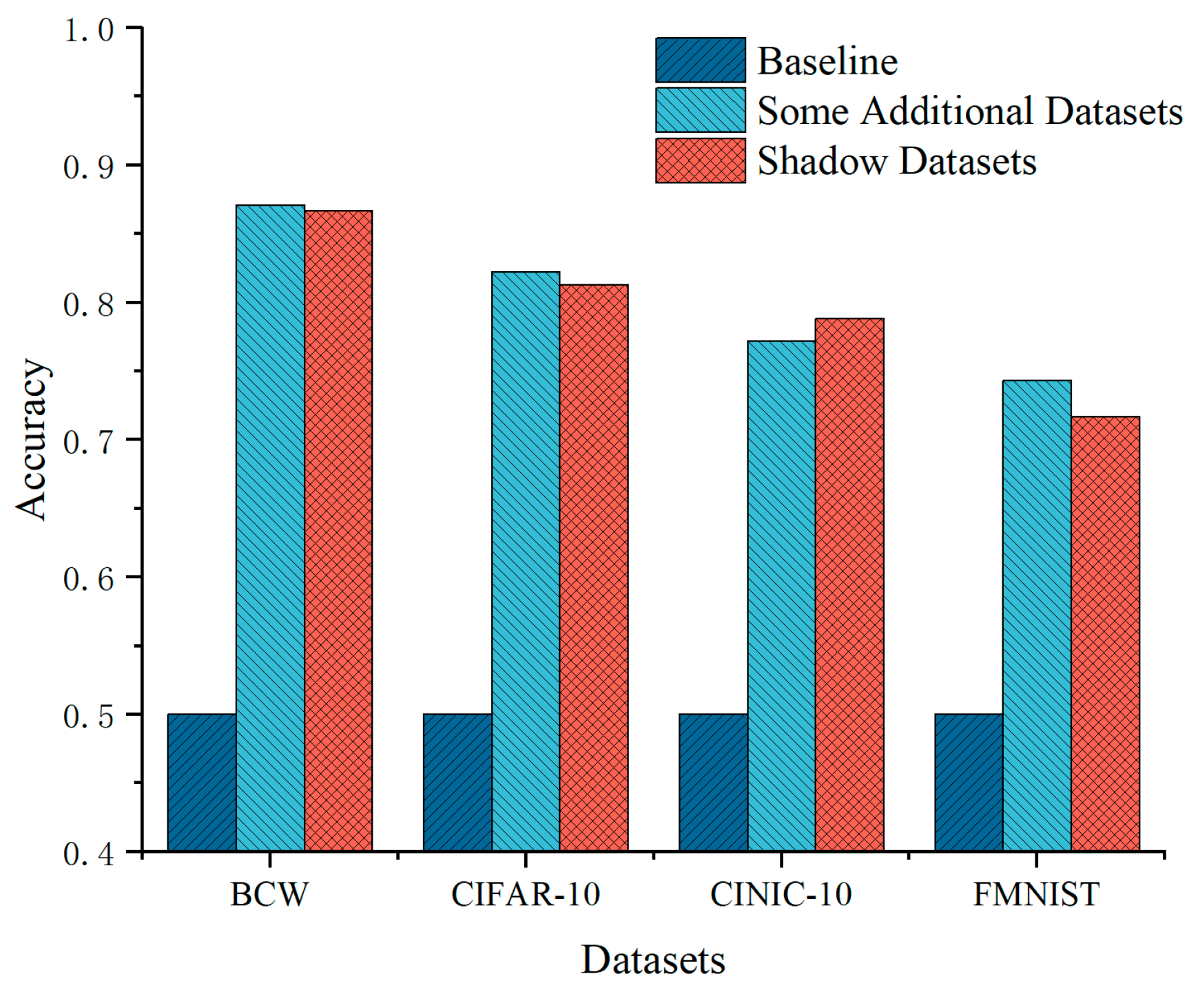Electronics 13 04376 g005