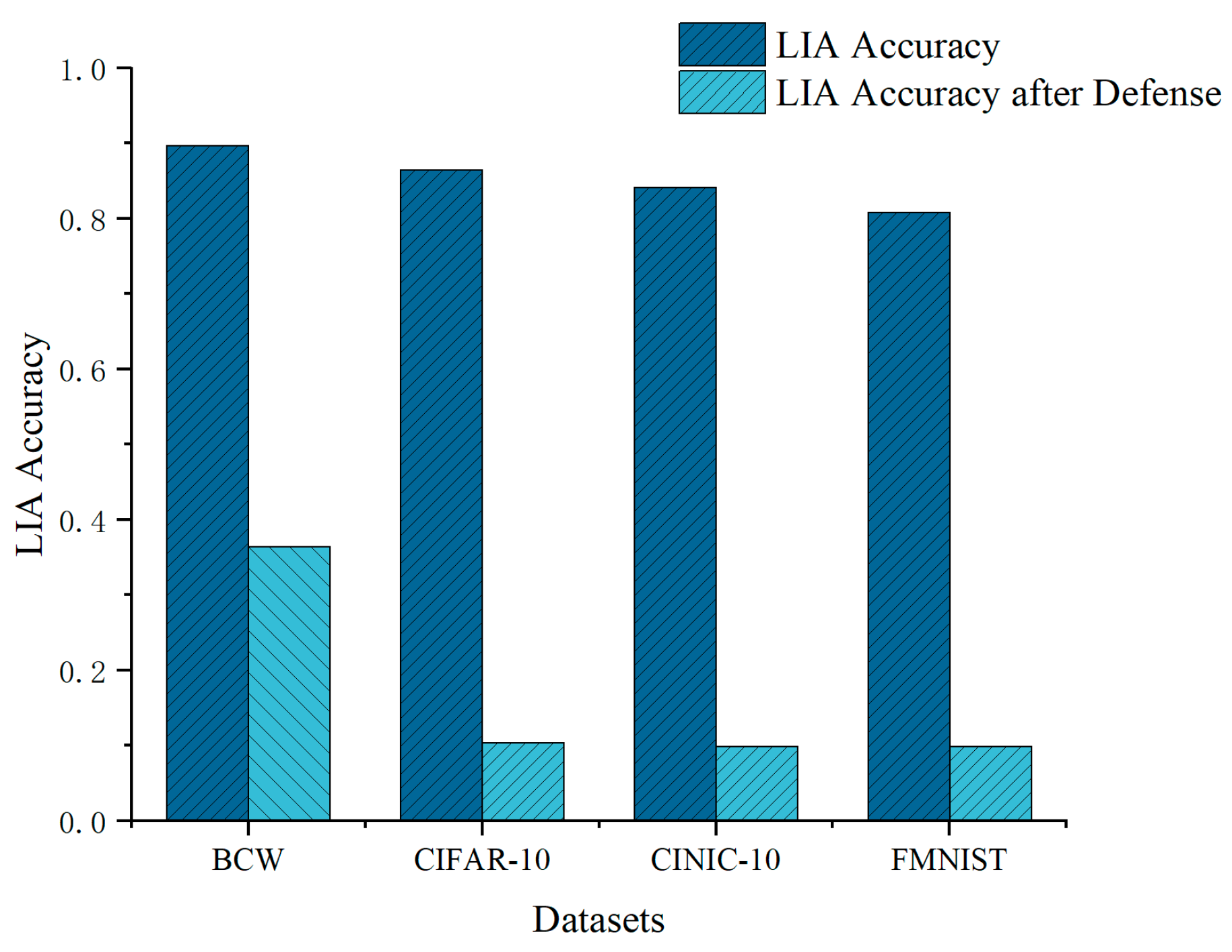 Electronics 13 04376 g008