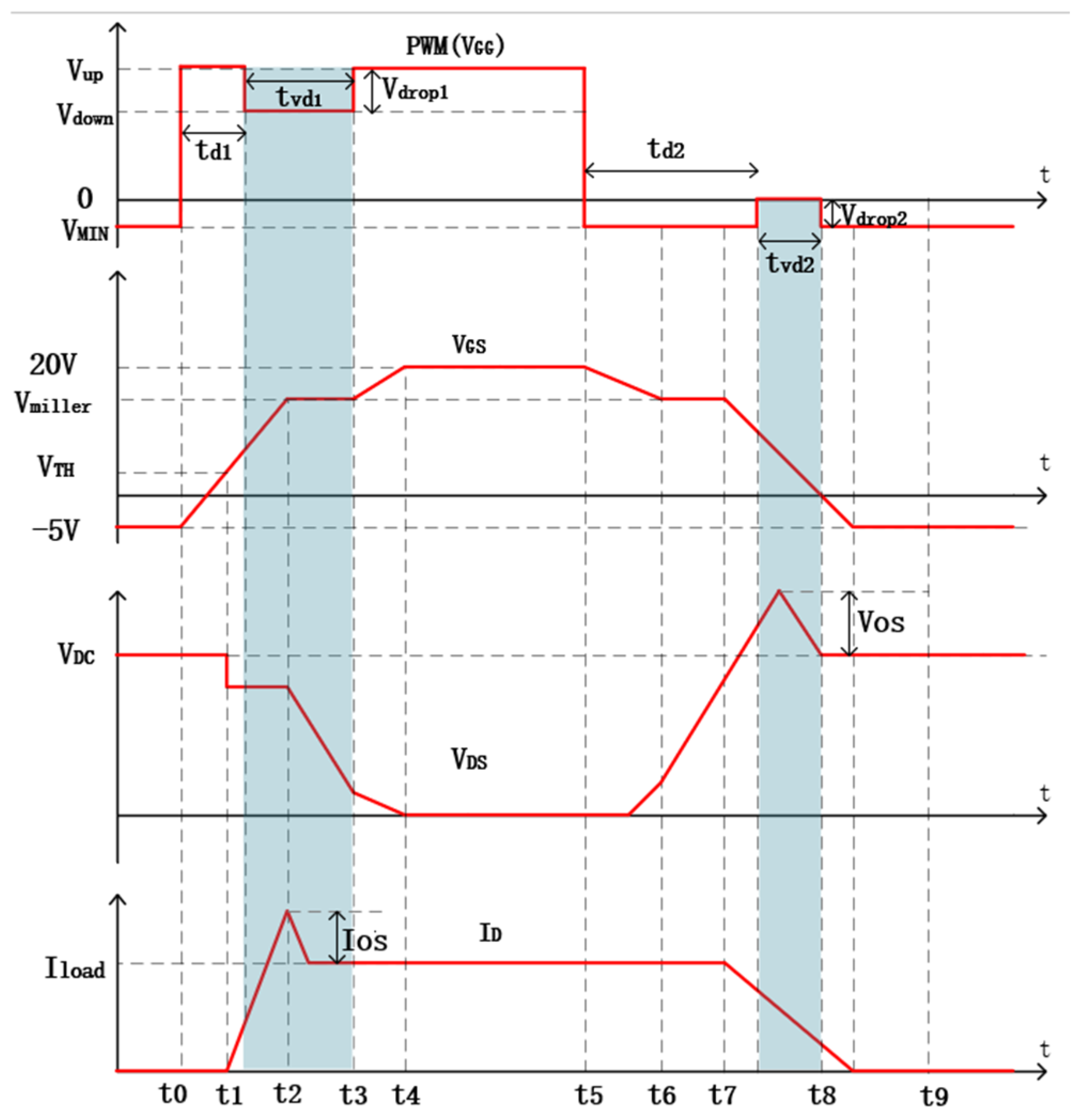 Electronics 13 04379 g003