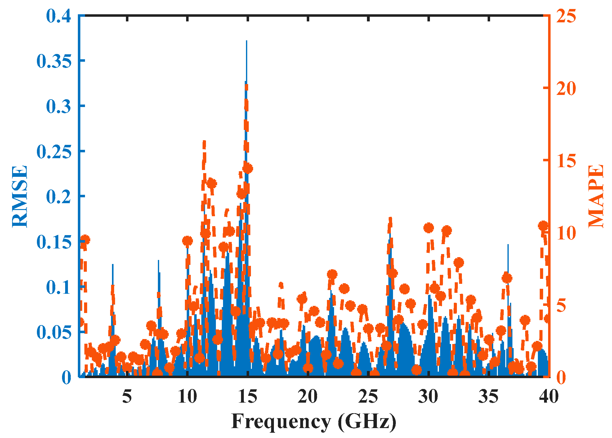 Electronics 13 04380 g008