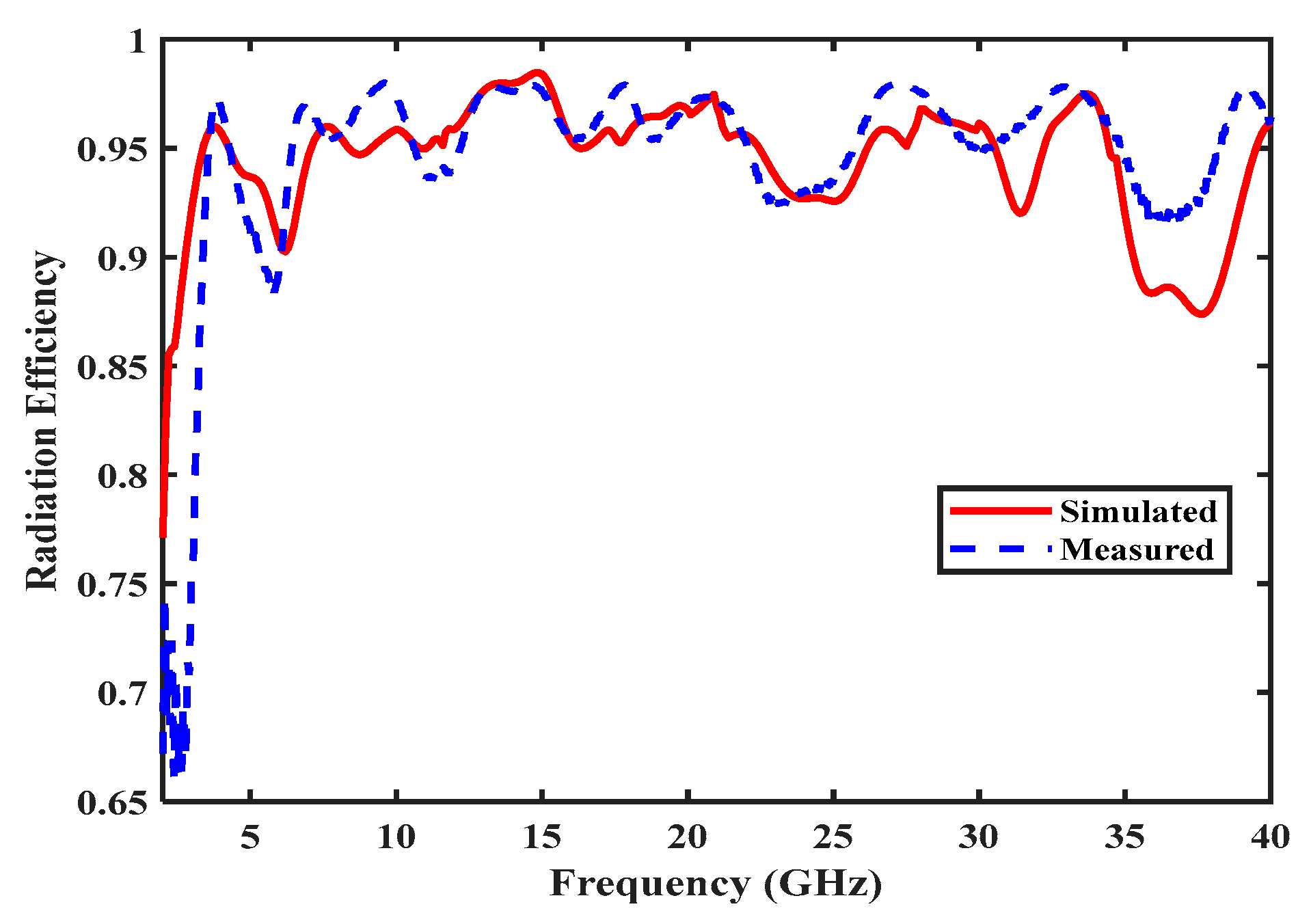 Electronics 13 04380 g019
