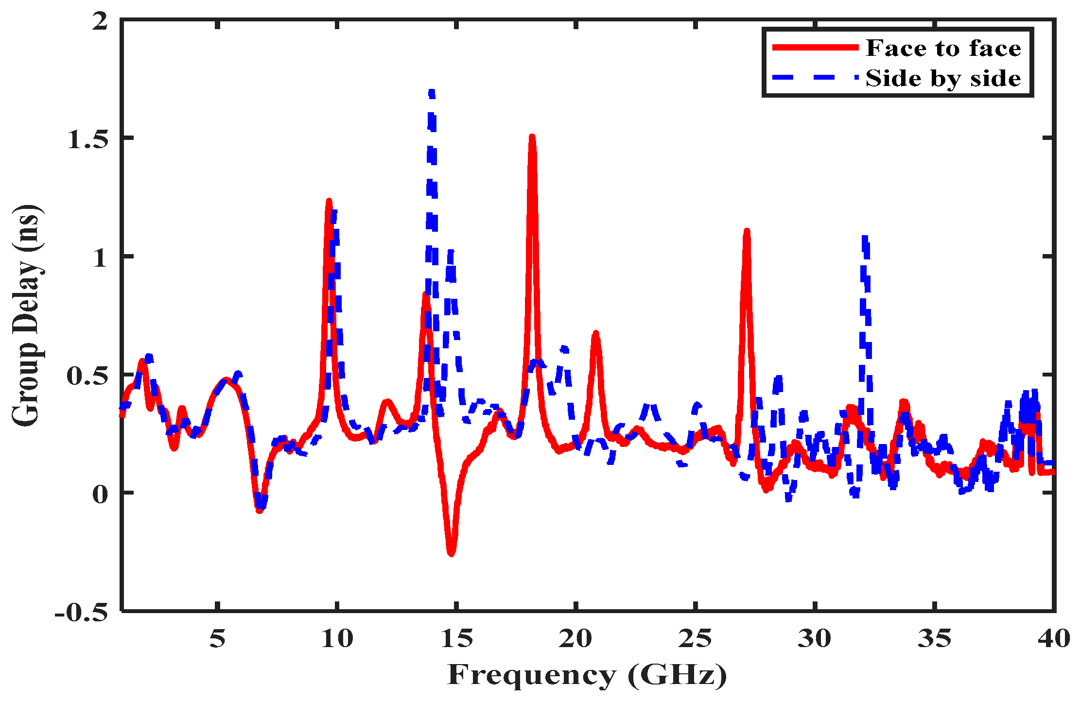 Electronics 13 04380 g021