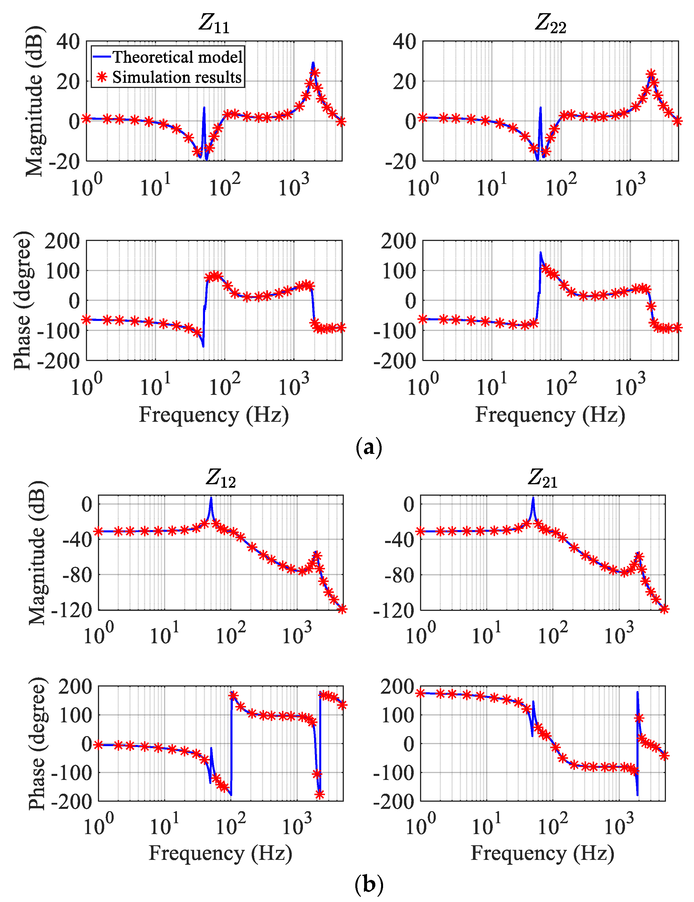 Electronics 13 04382 g003