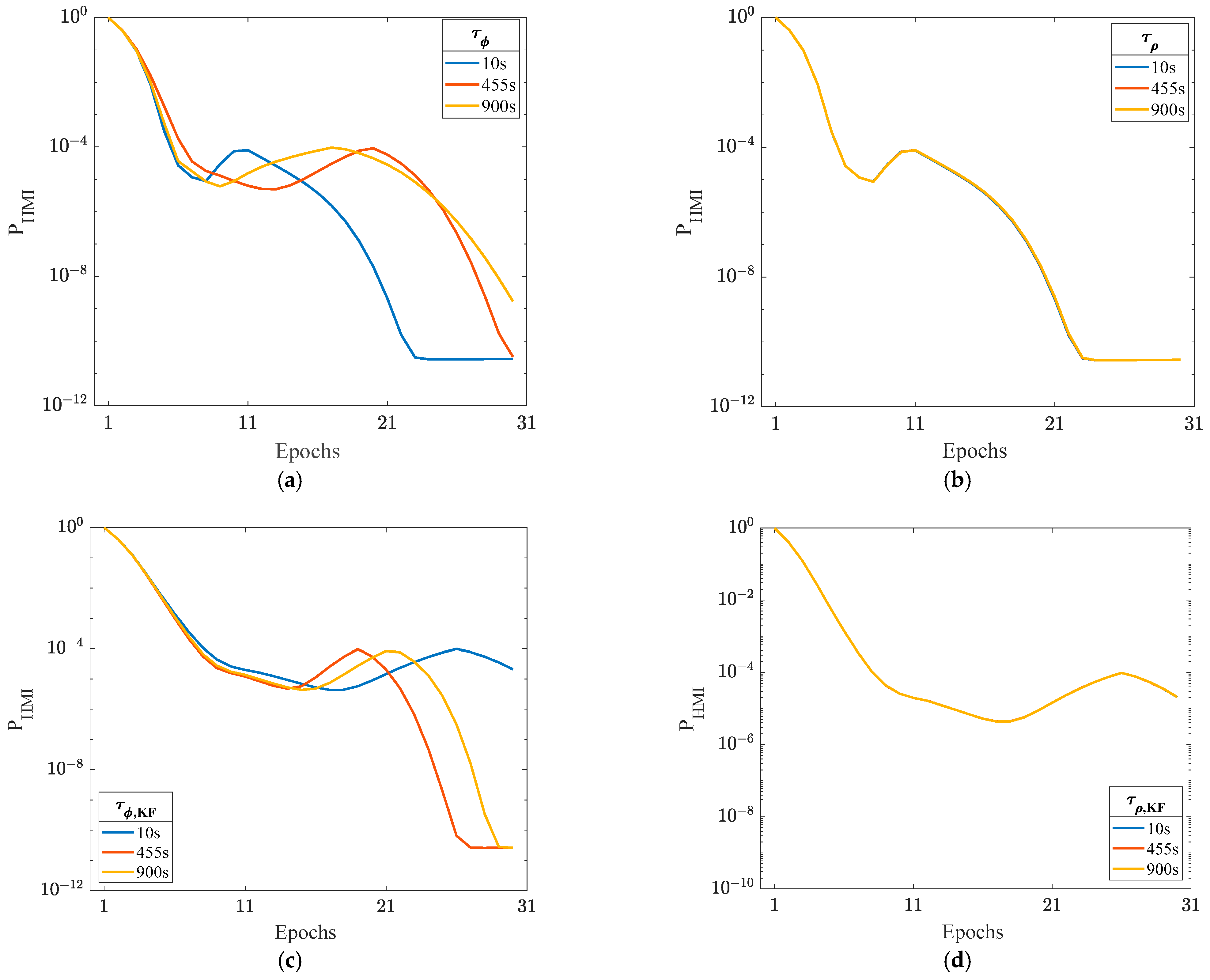 Electronics 13 04384 g007