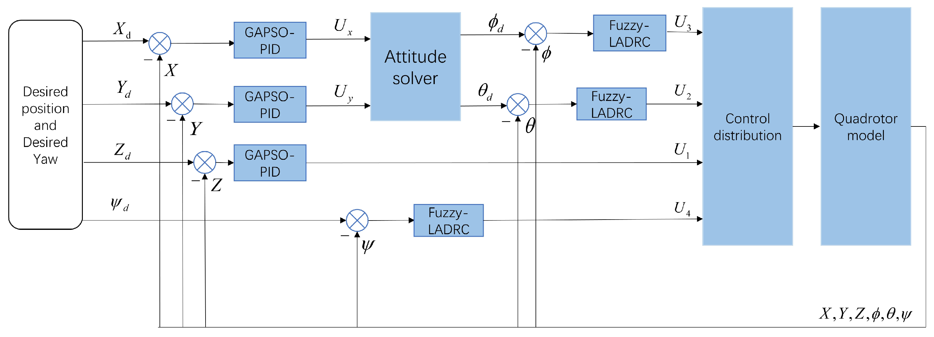 Electronics 13 04386 g002