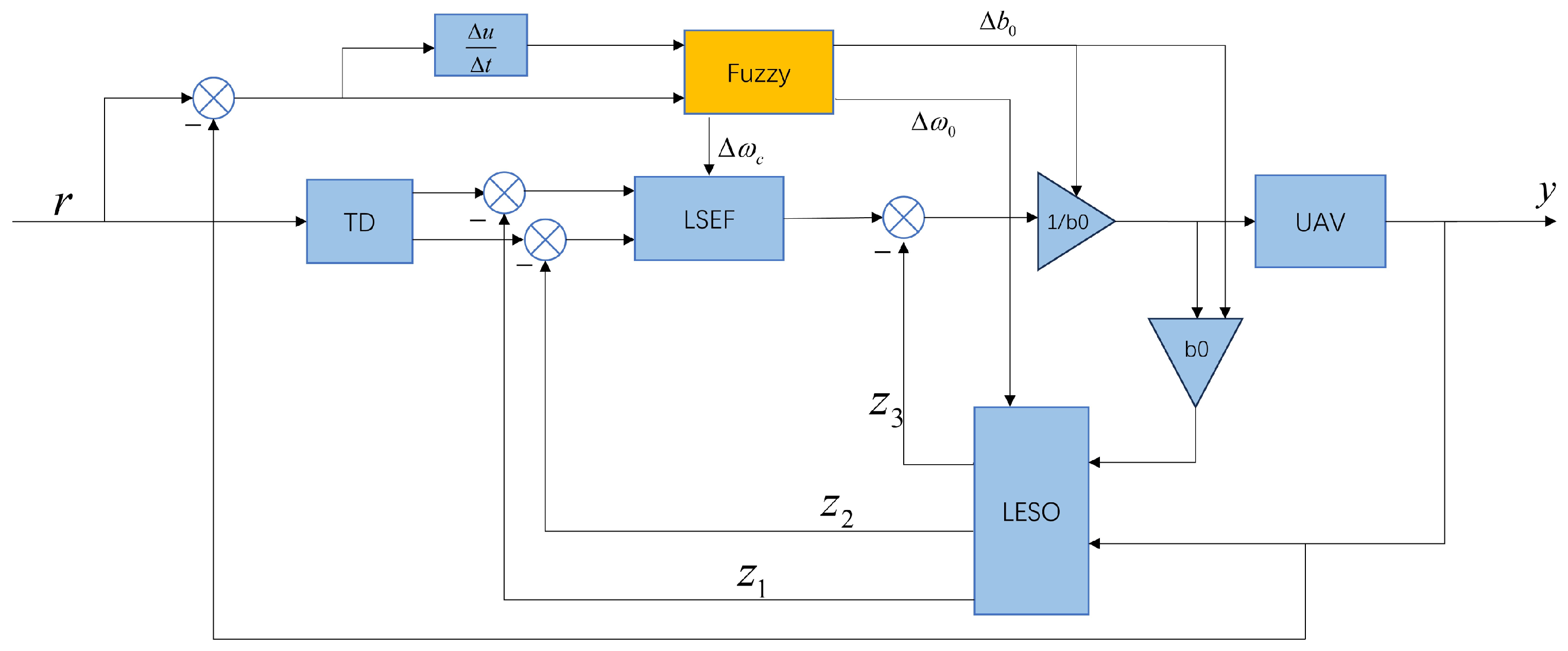 Electronics 13 04386 g003