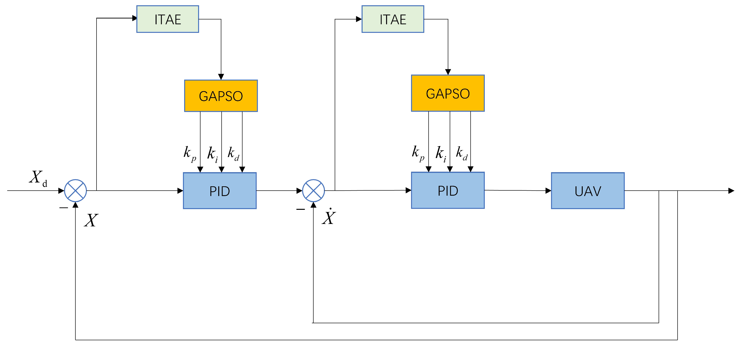 Electronics 13 04386 g004