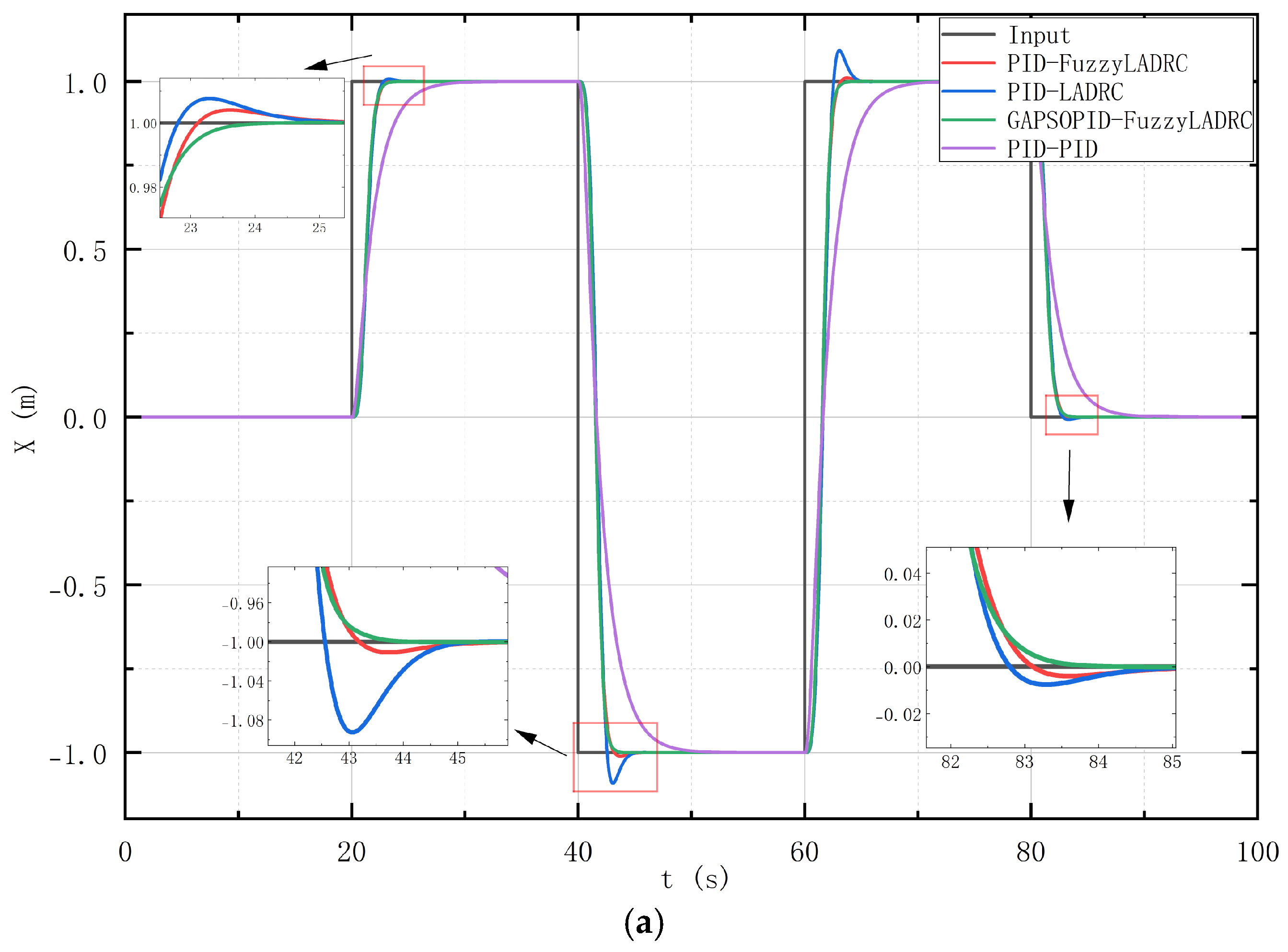 Electronics 13 04386 g006a
