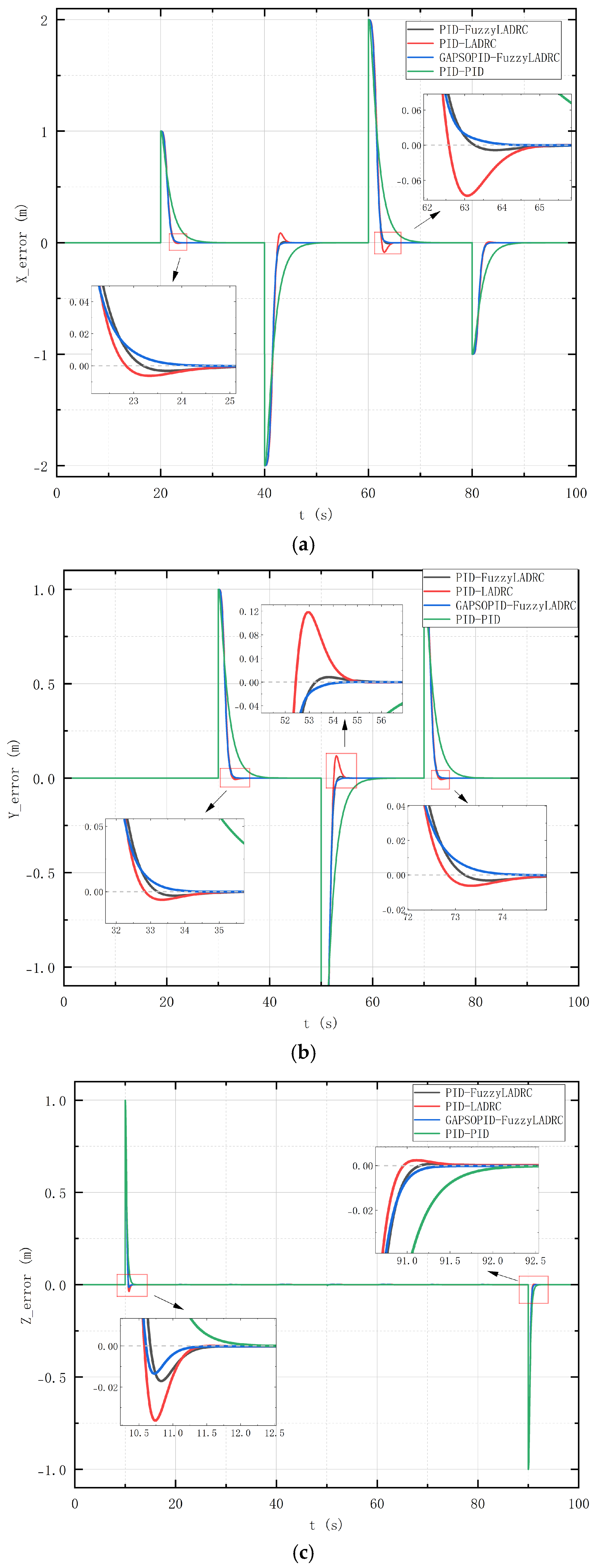 Electronics 13 04386 g007