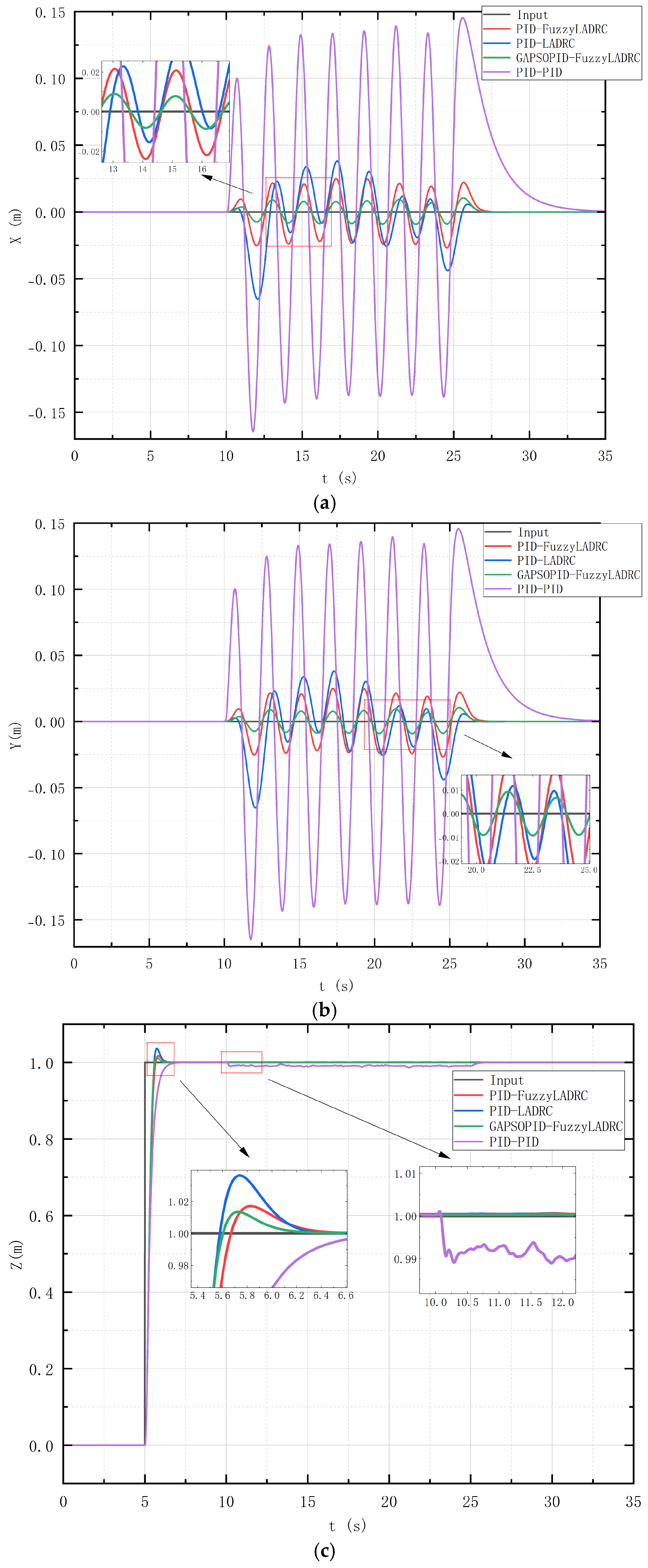 Electronics 13 04386 g009