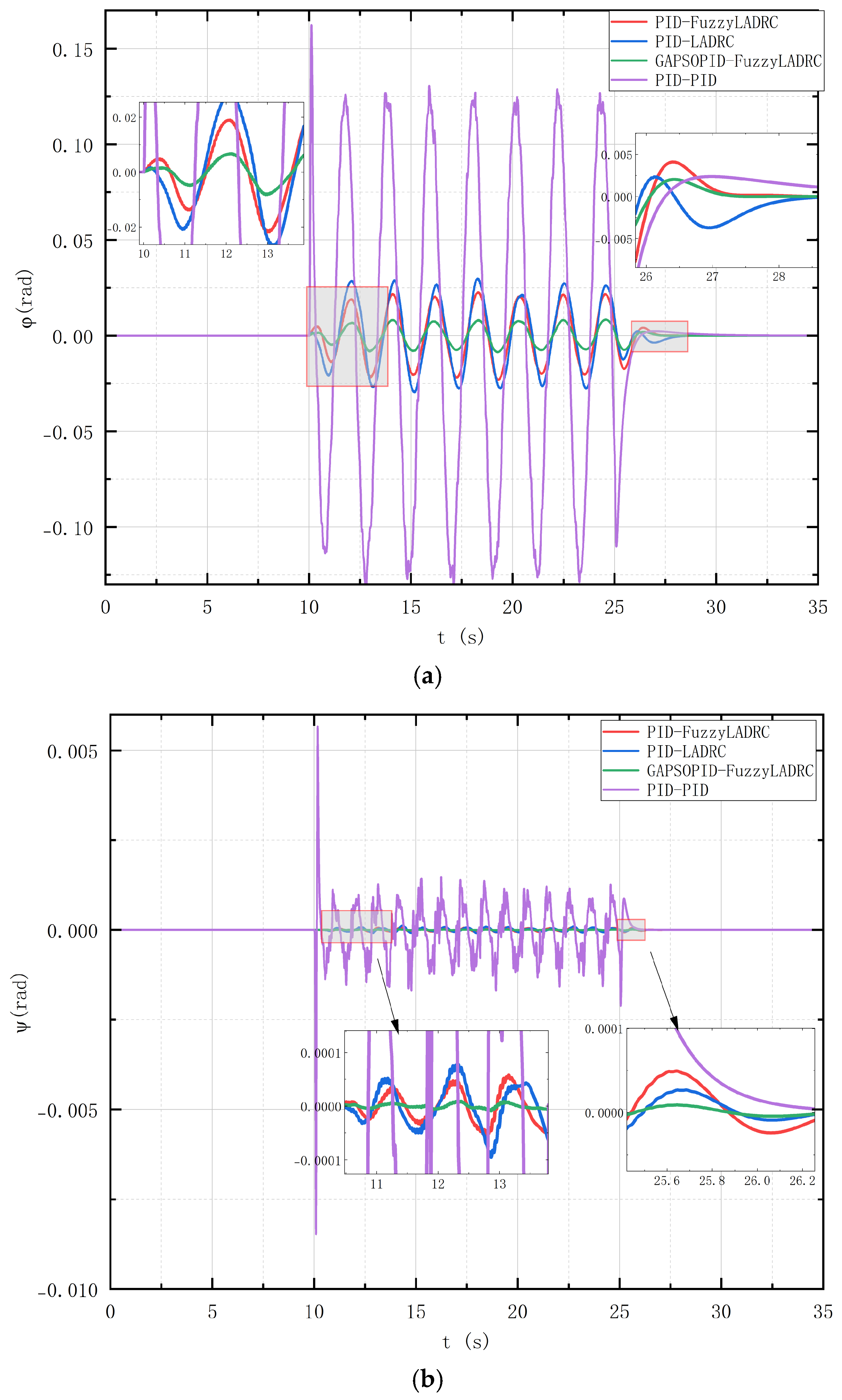 Electronics 13 04386 g010a