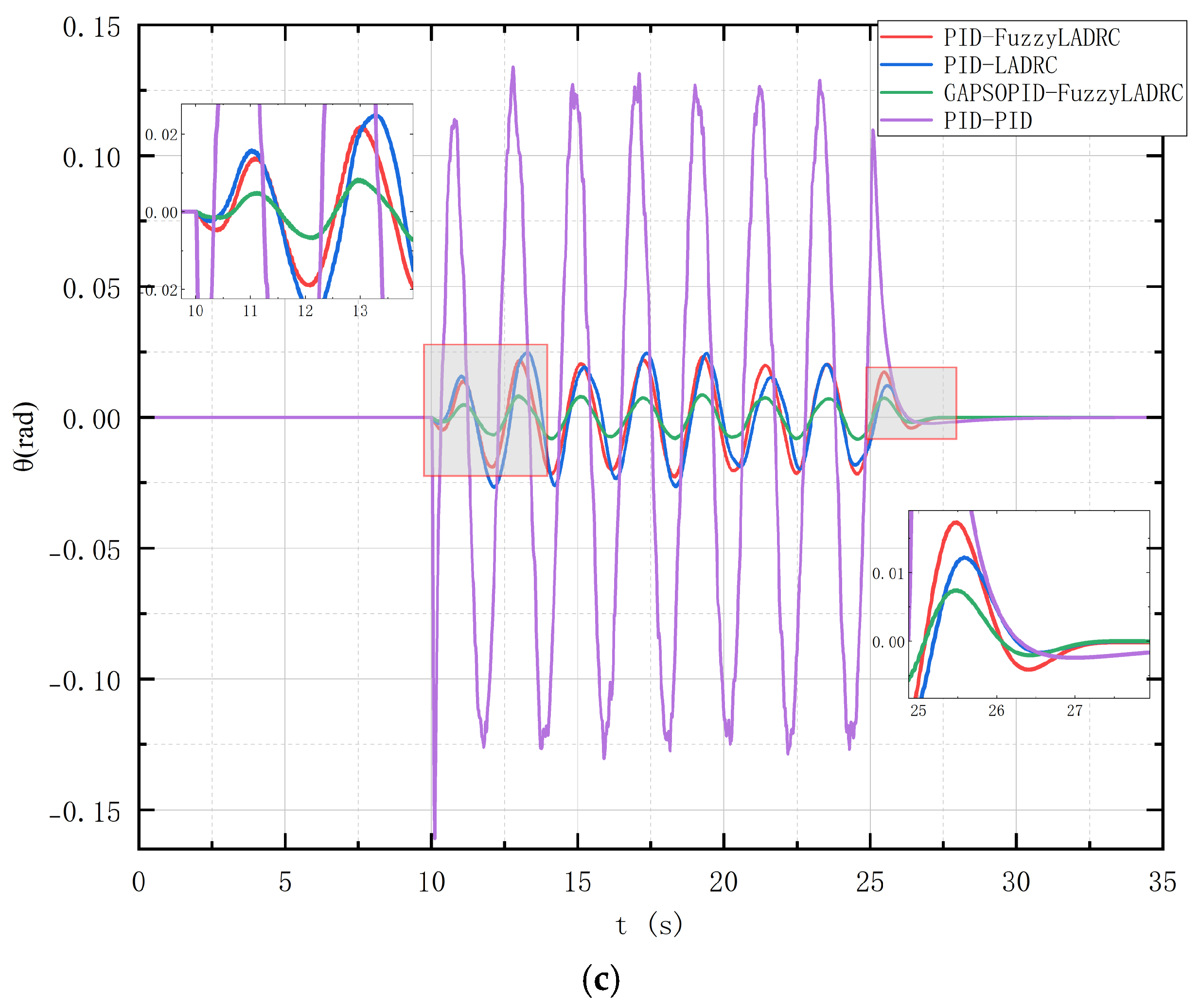 Electronics 13 04386 g010b