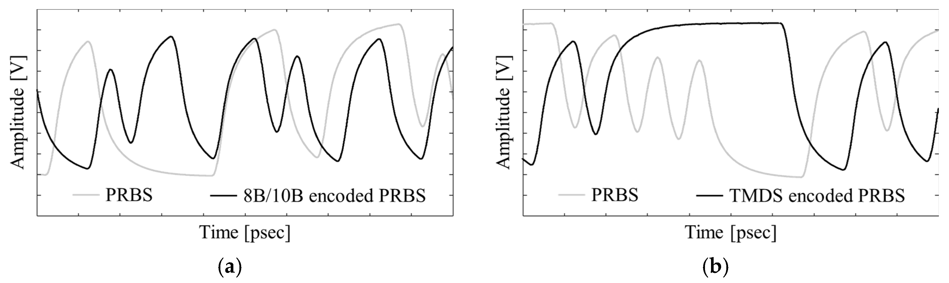 Electronics 13 04387 g004