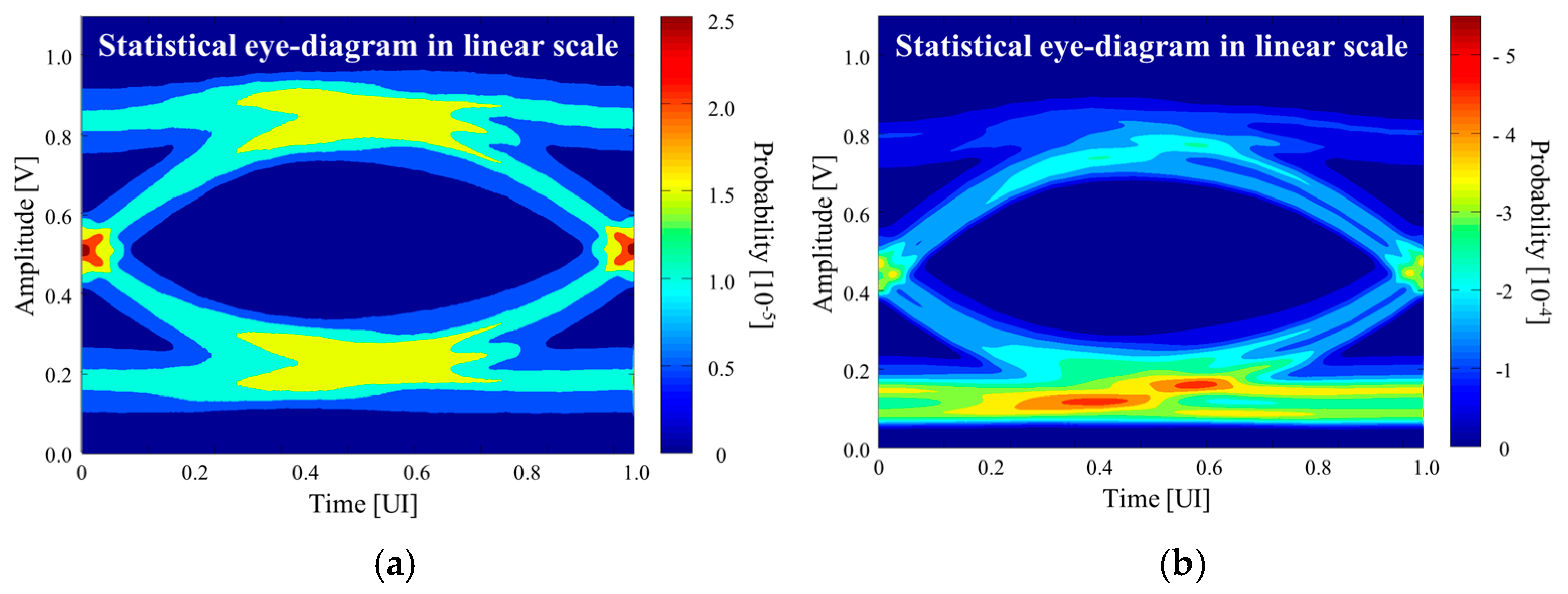 System-Level Statistical Eye Diagram for Signal Integrity