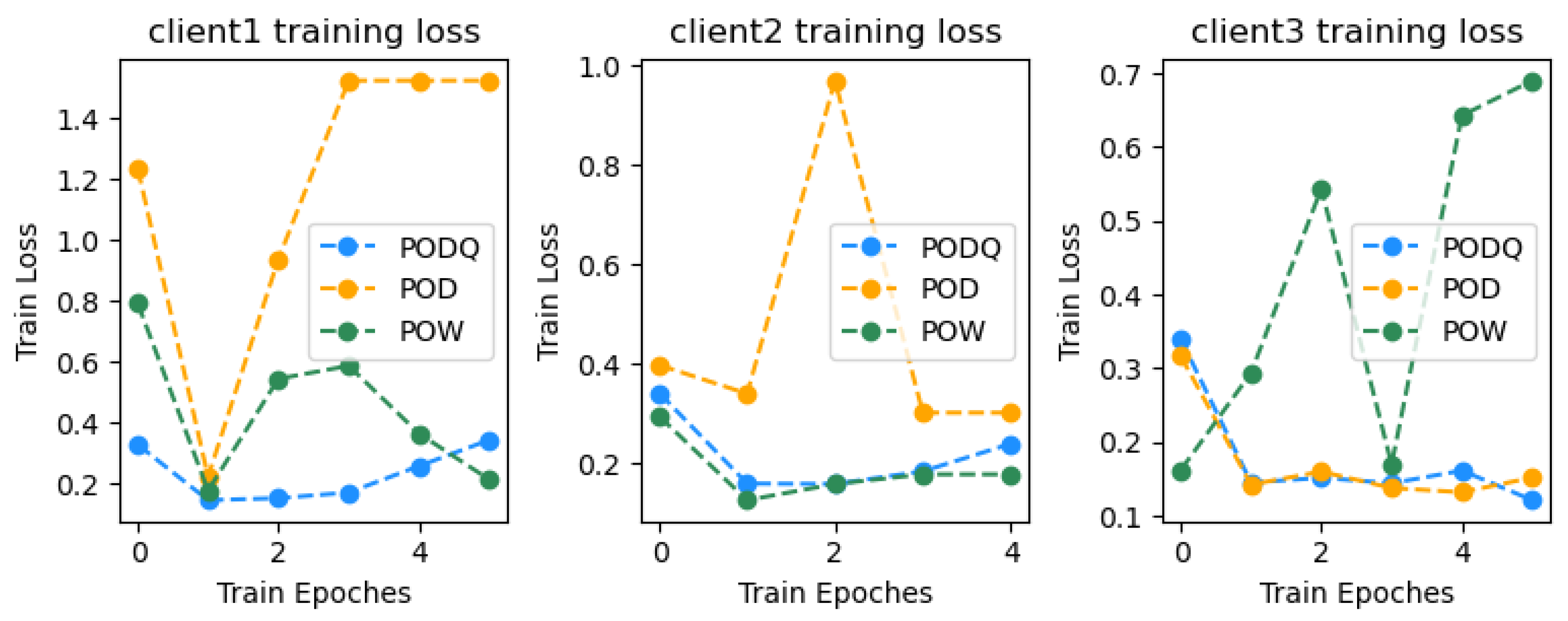 Electronics 13 04395 g008