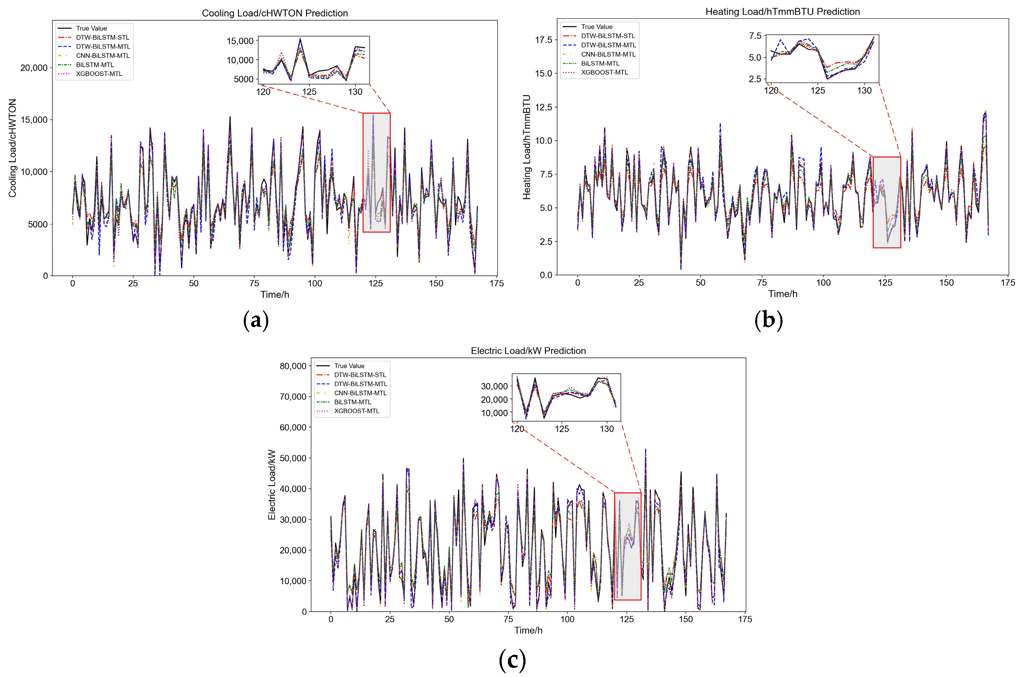 Electronics 13 04396 g005