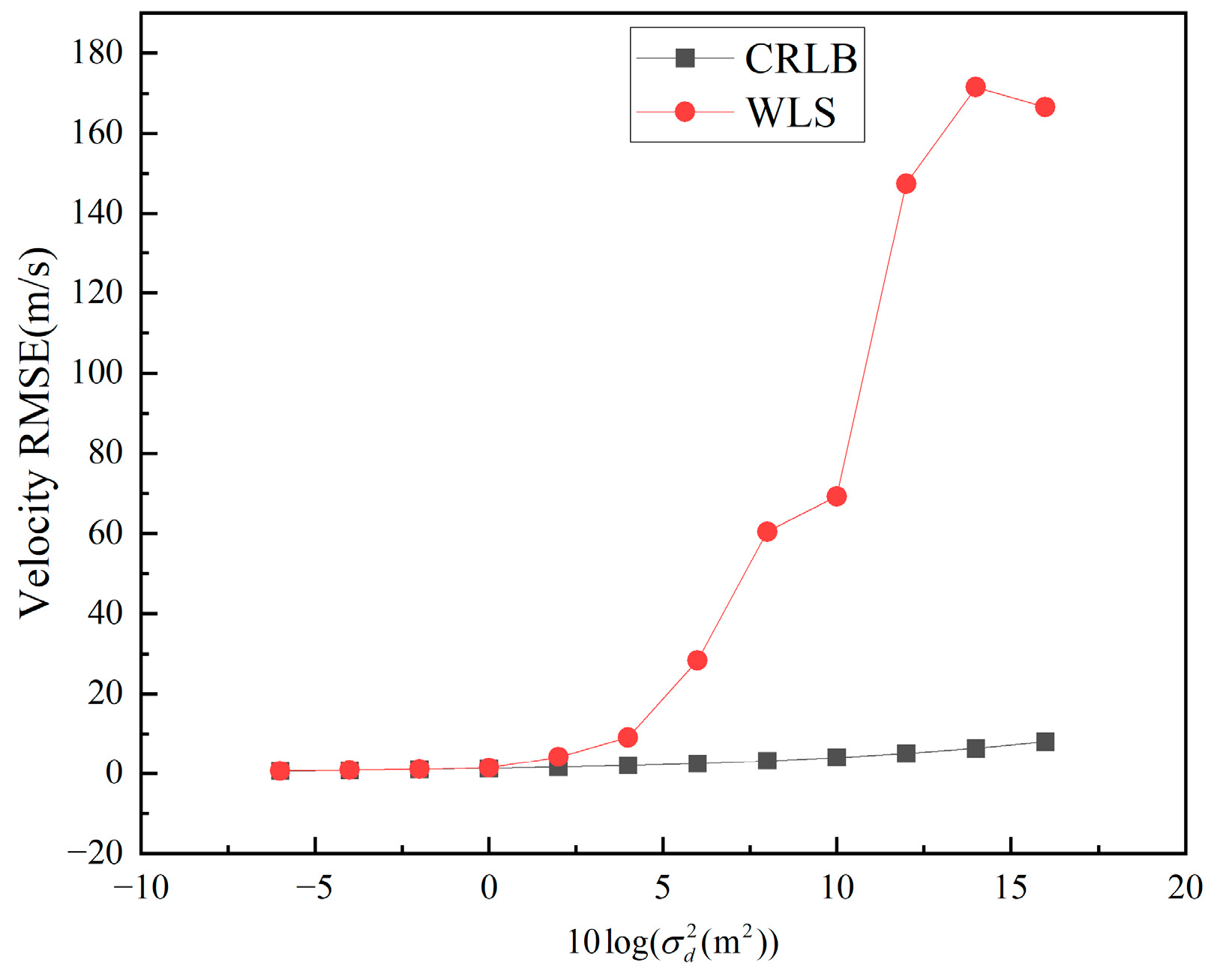 Electronics 13 04397 g005