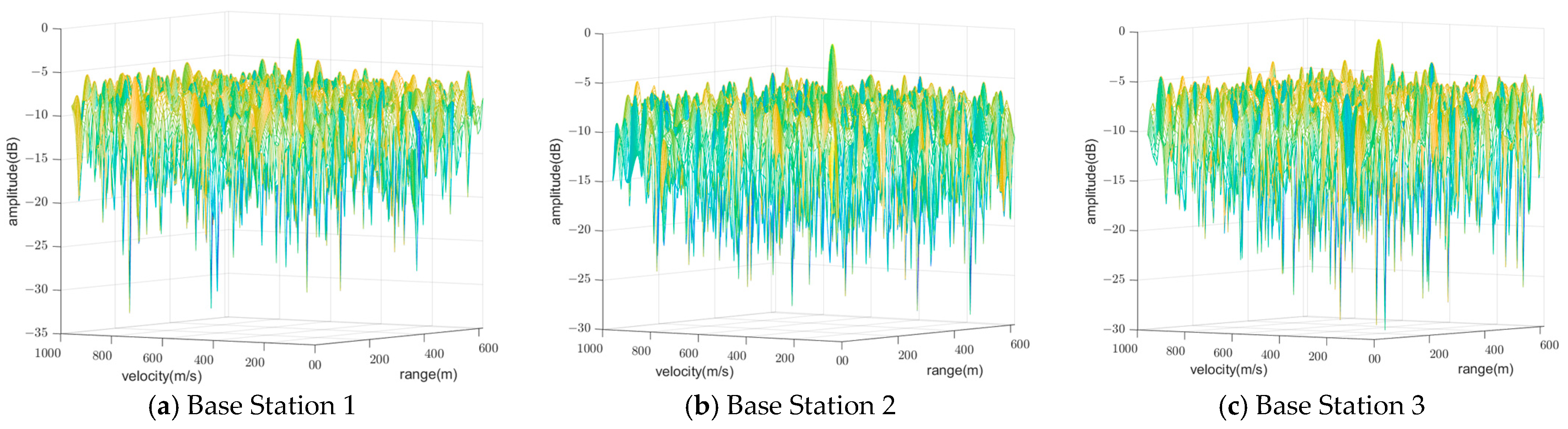 Electronics 13 04397 g006
