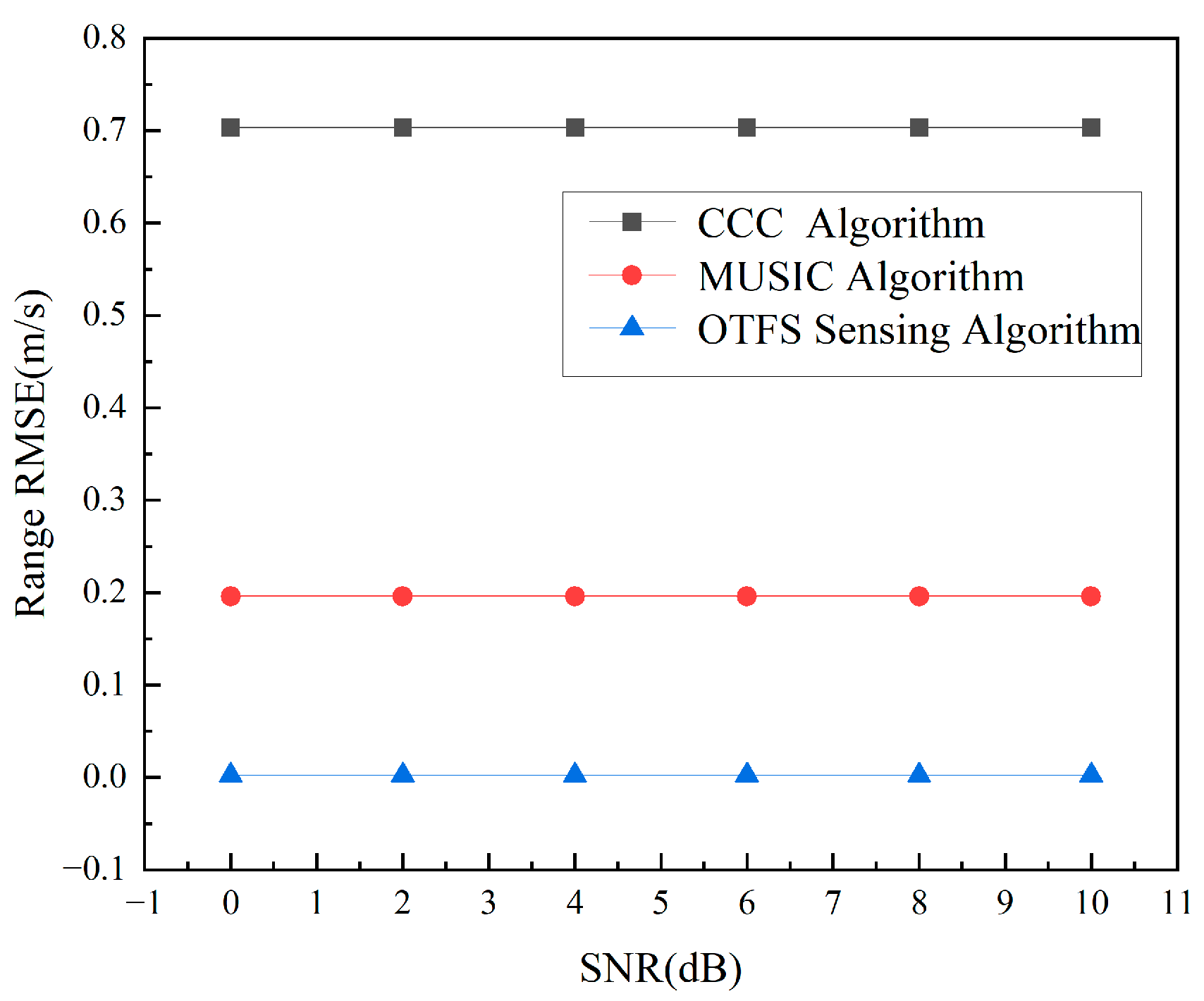 Electronics 13 04397 g008